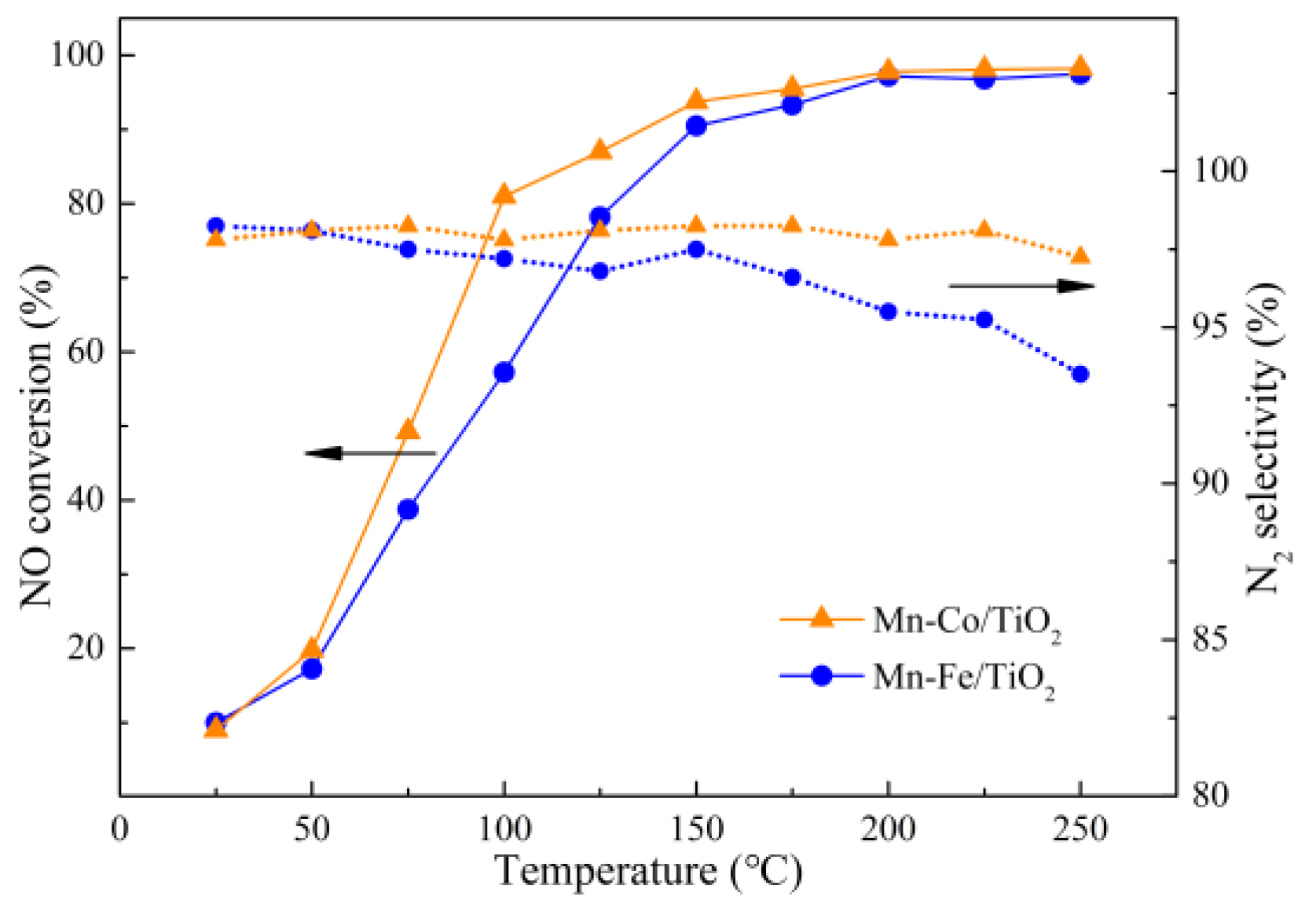 Catalysts 09 00175 g007