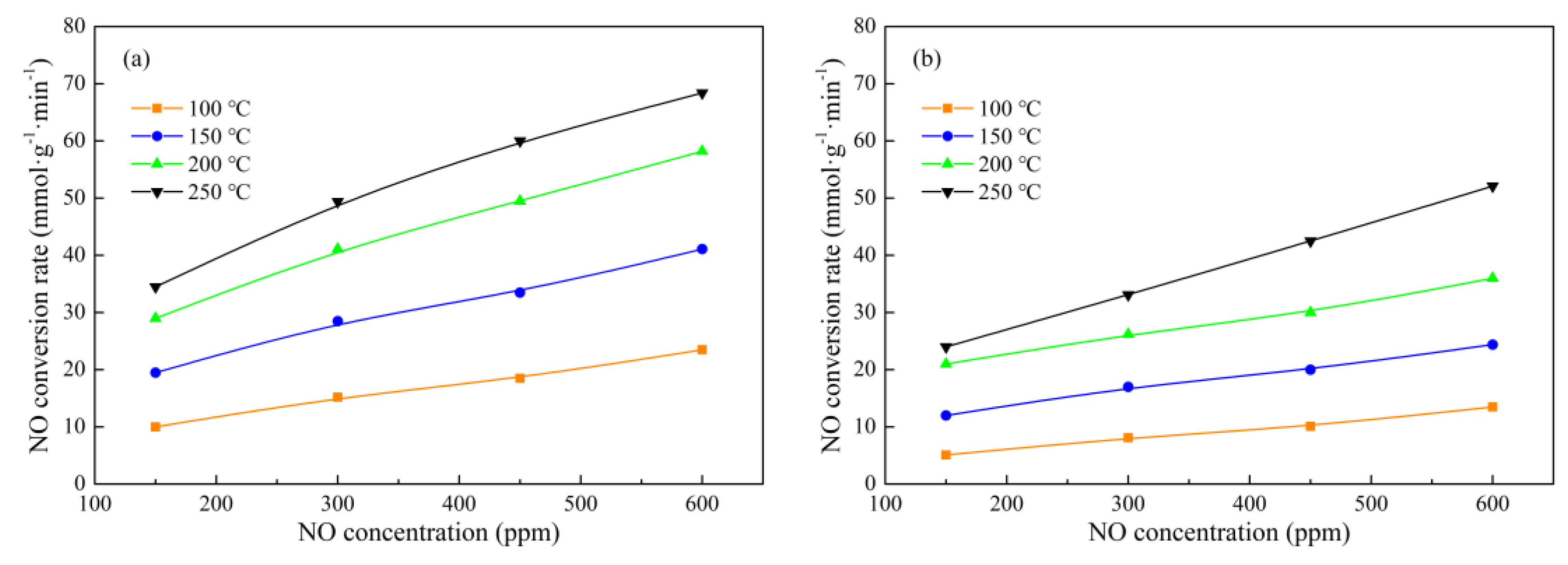 Catalysts 09 00175 g008