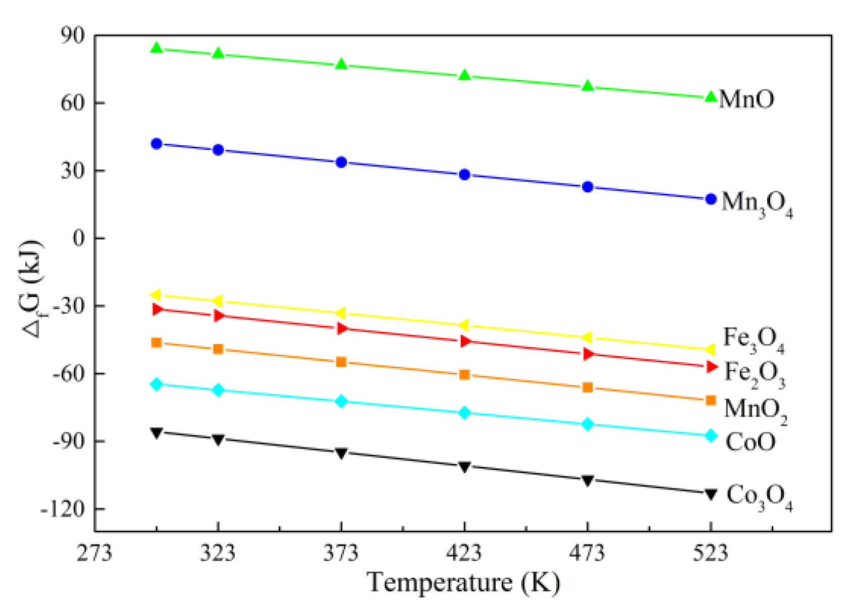 Catalysts 09 00175 g009
