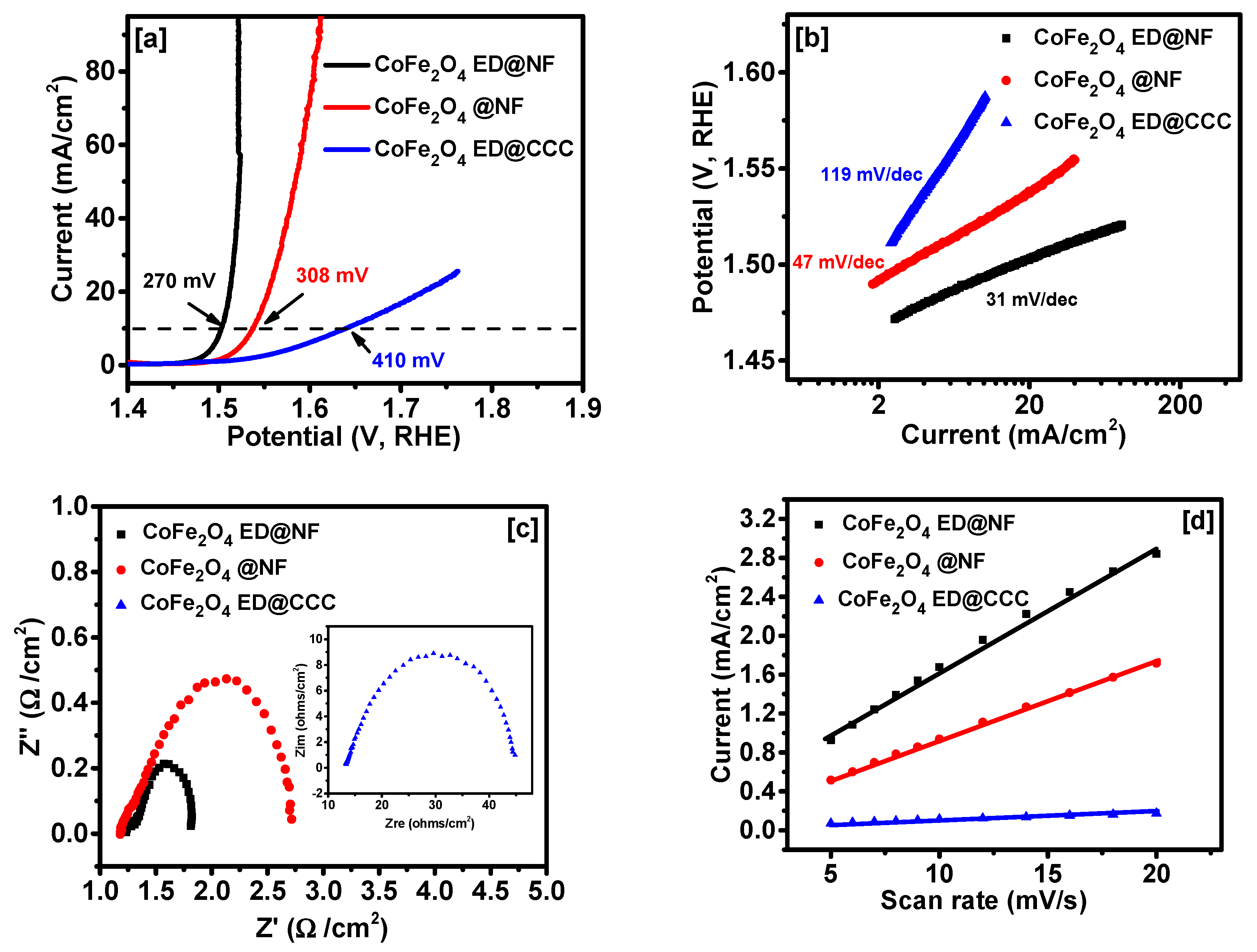 Catalysts 09 00176 g004