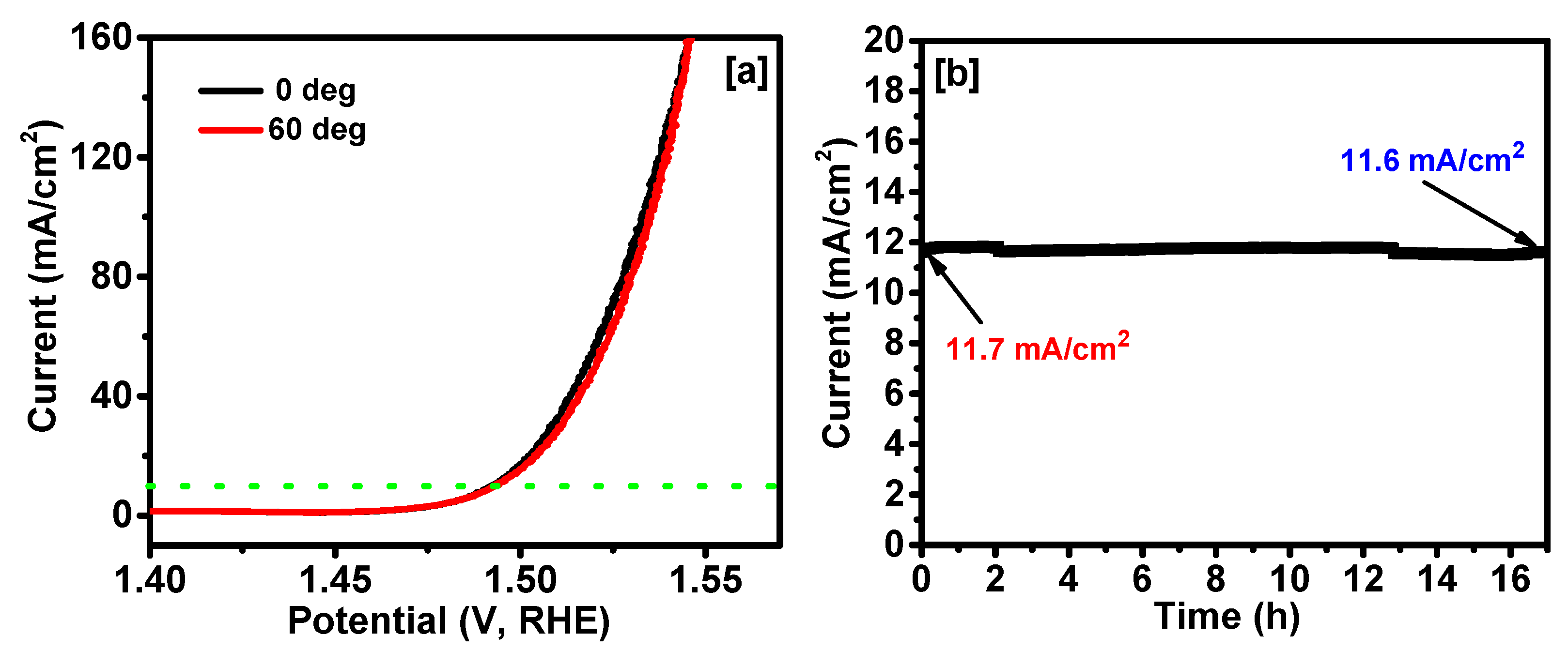 Catalysts 09 00176 g005