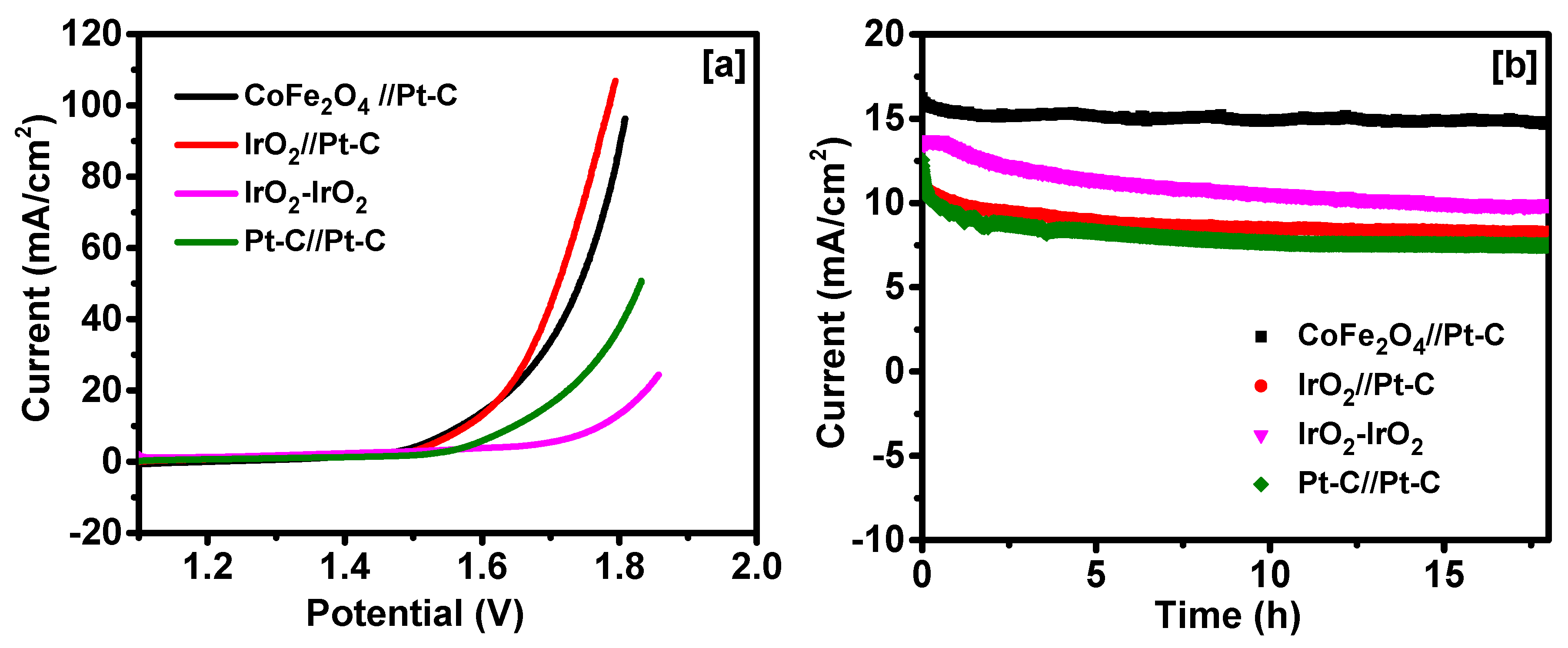 Catalysts 09 00176 g006