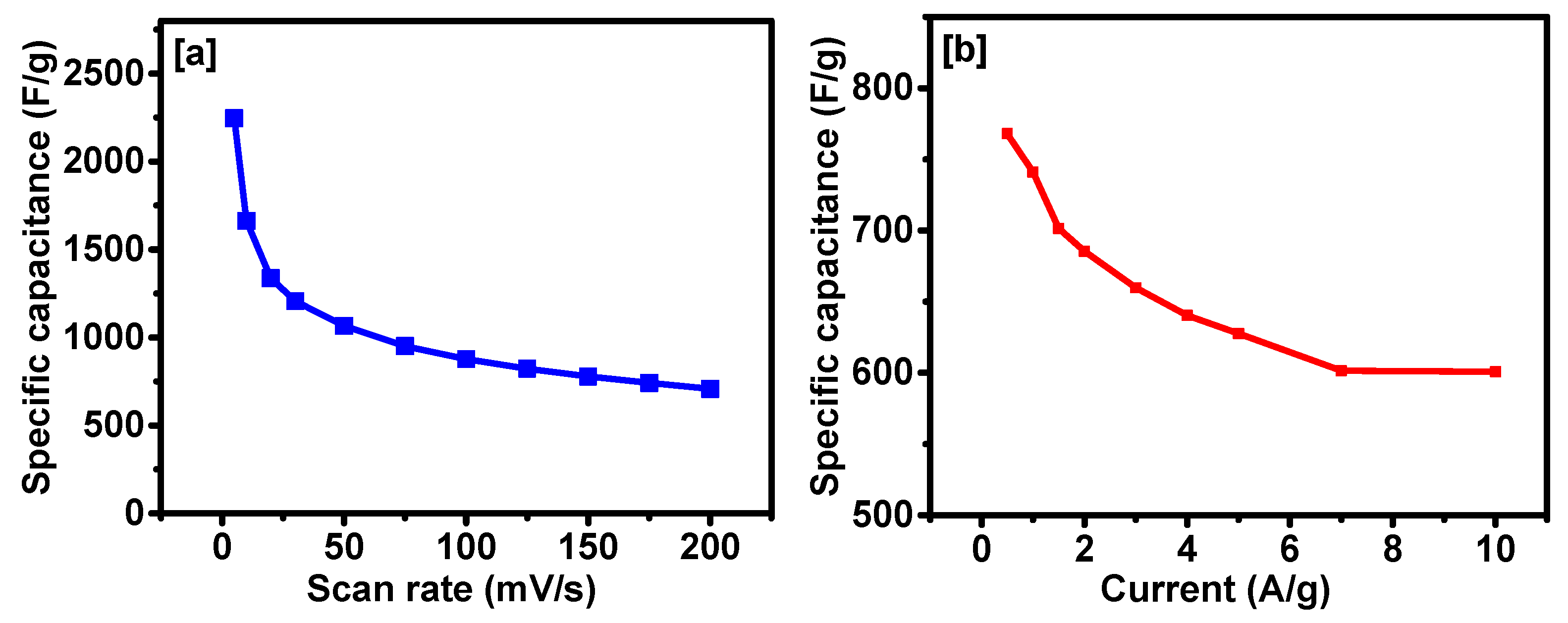 Catalysts 09 00176 g007