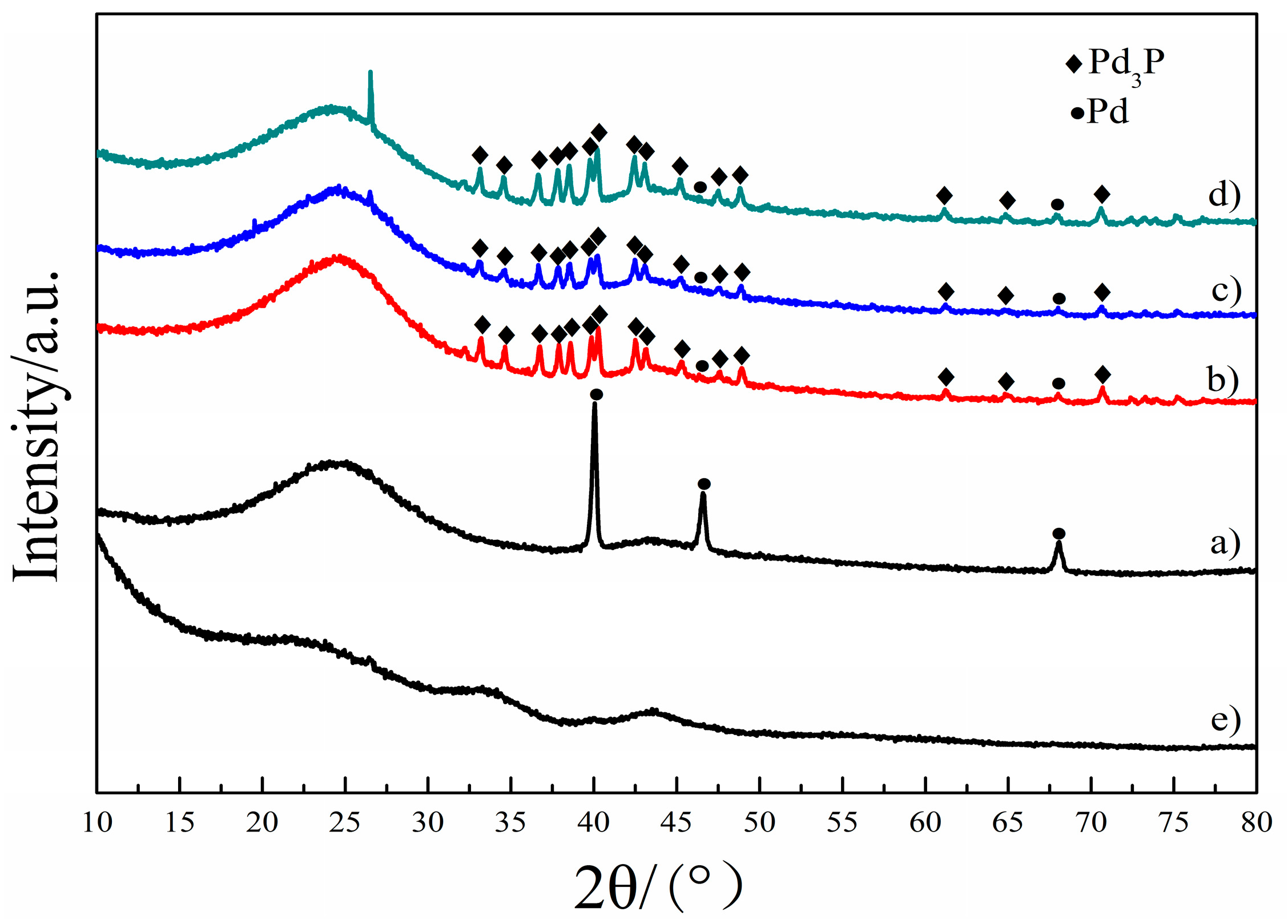 Catalysts 09 00177 g002