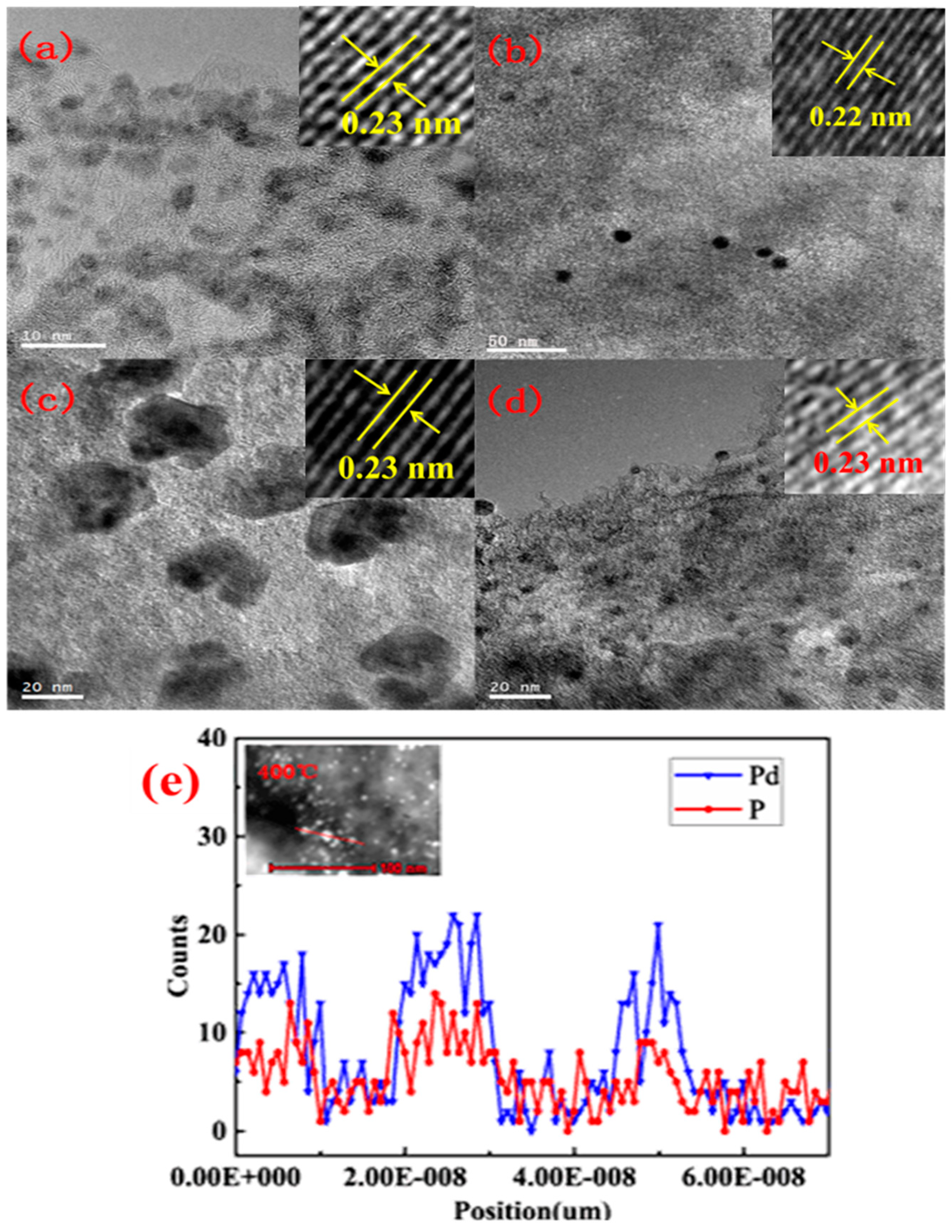 Catalysts 09 00177 g003