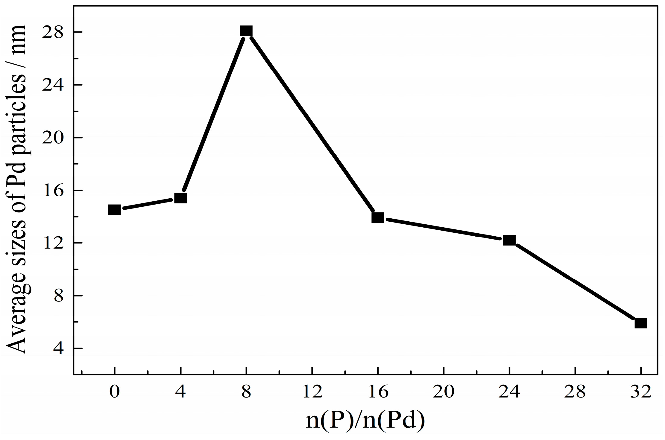 Catalysts 09 00177 g004