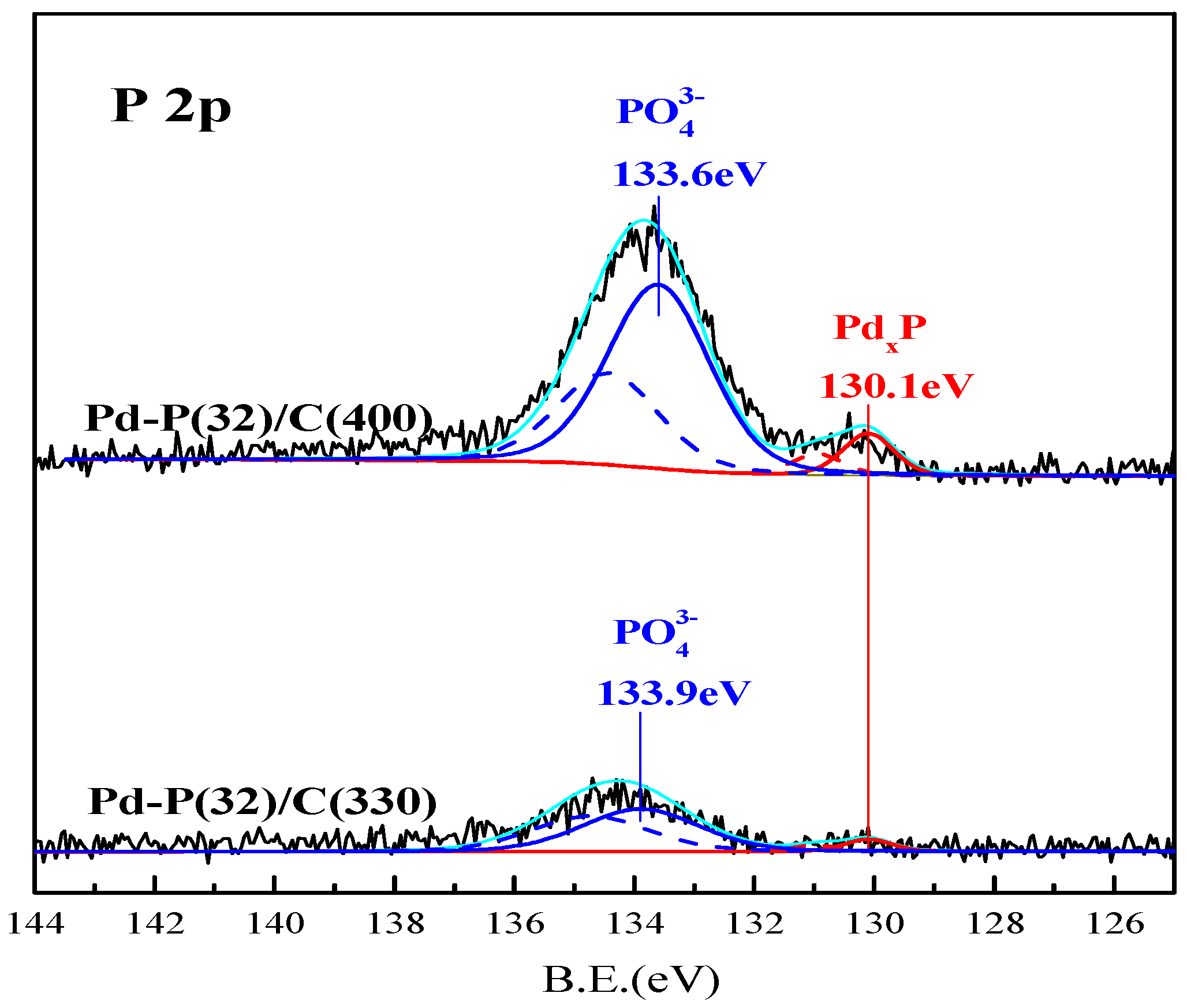 Catalysts 09 00177 g006