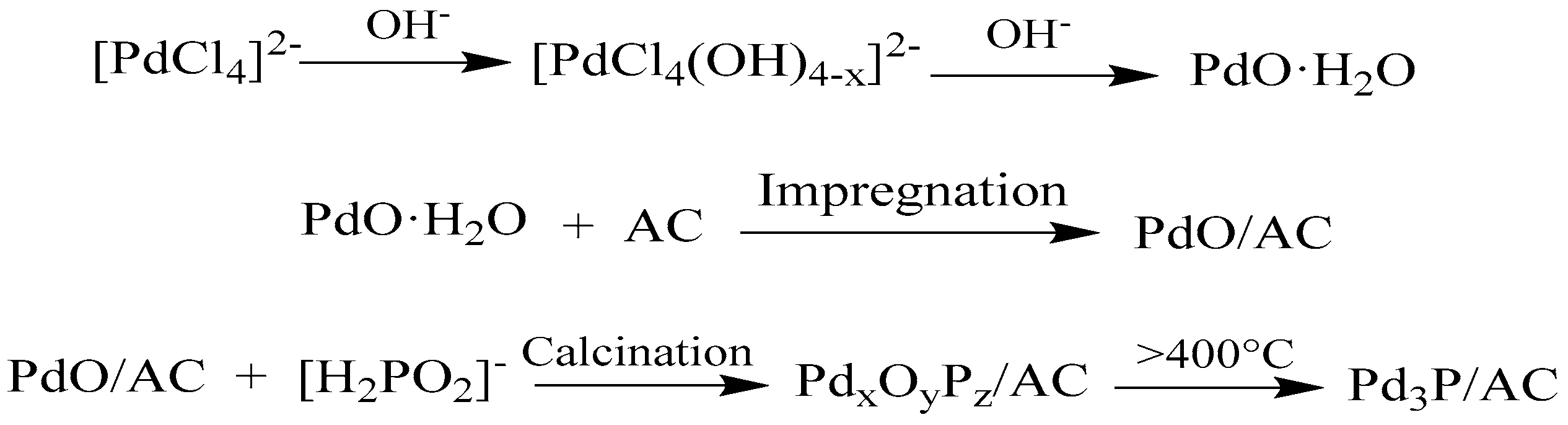 Catalysts 09 00177 g007