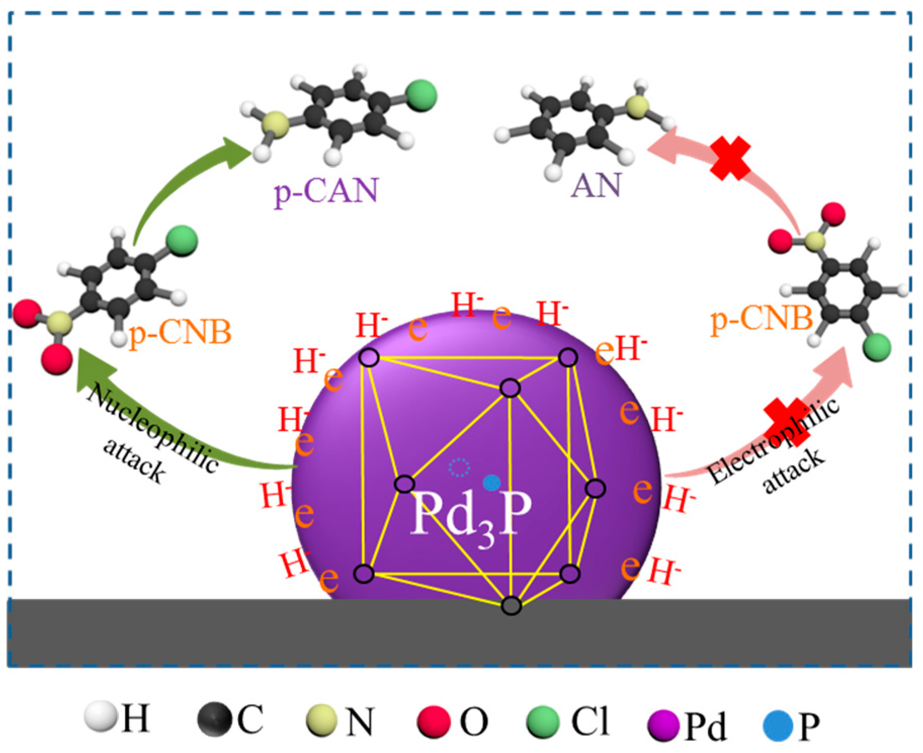 Catalysts 09 00177 sch002
