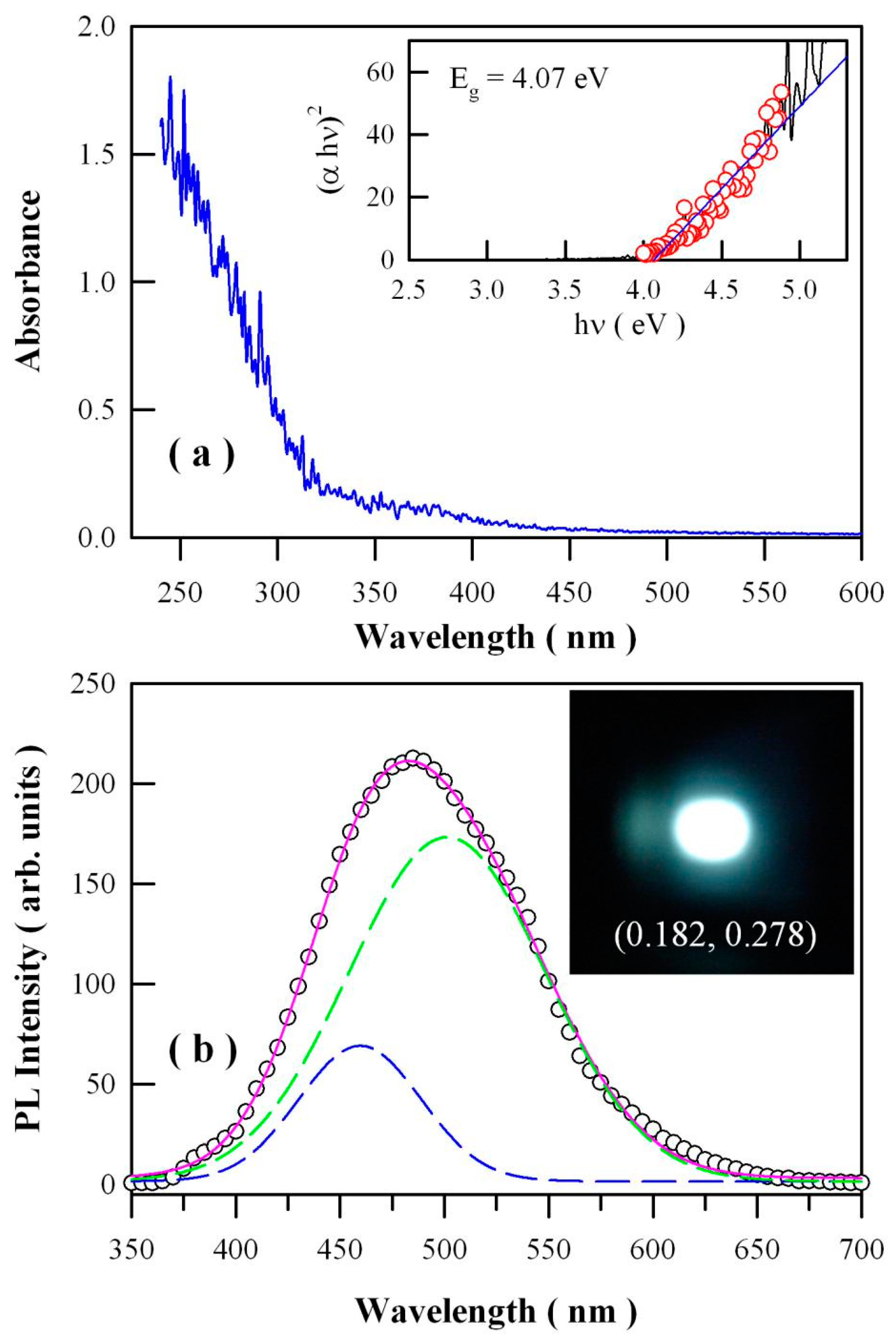 Catalysts 09 00178 g006