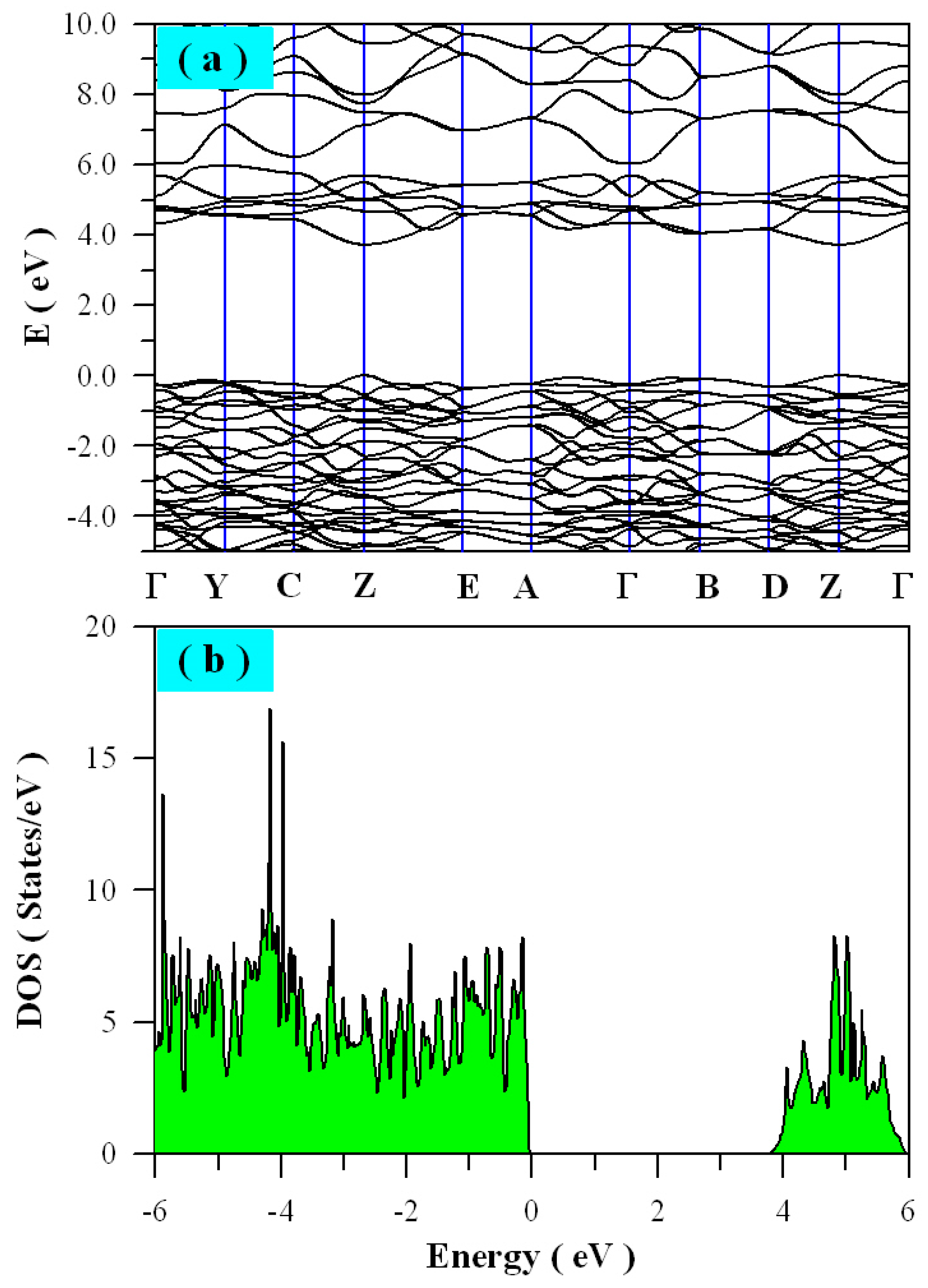 Catalysts 09 00178 g007