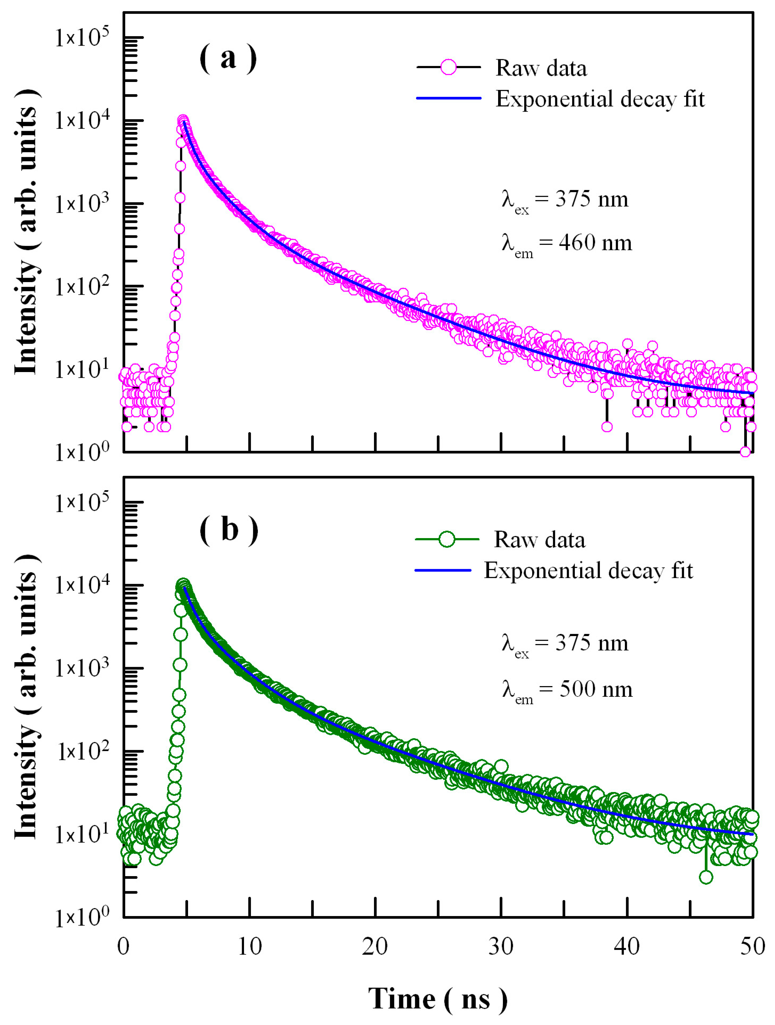 Catalysts 09 00178 g008