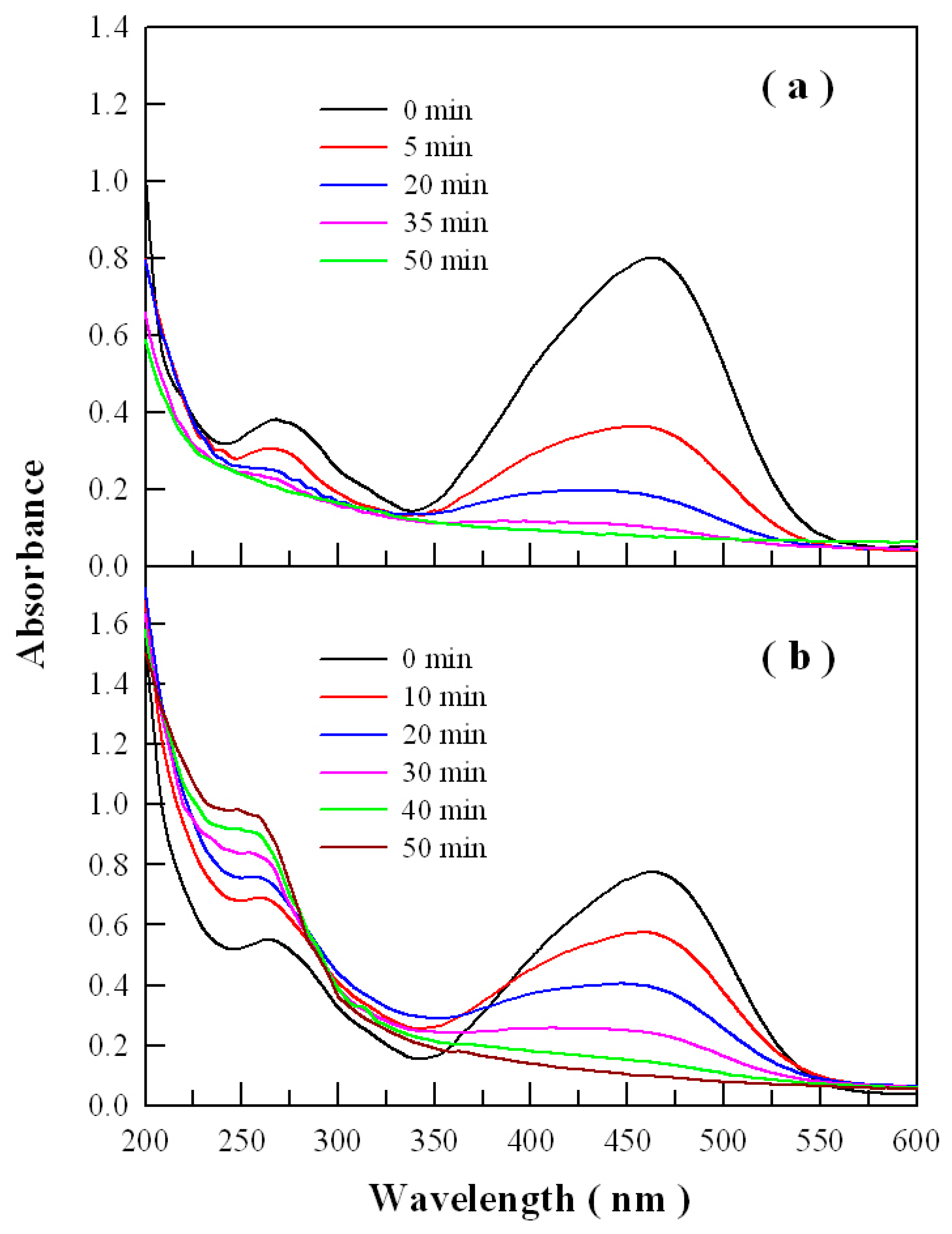 Catalysts 09 00178 g009
