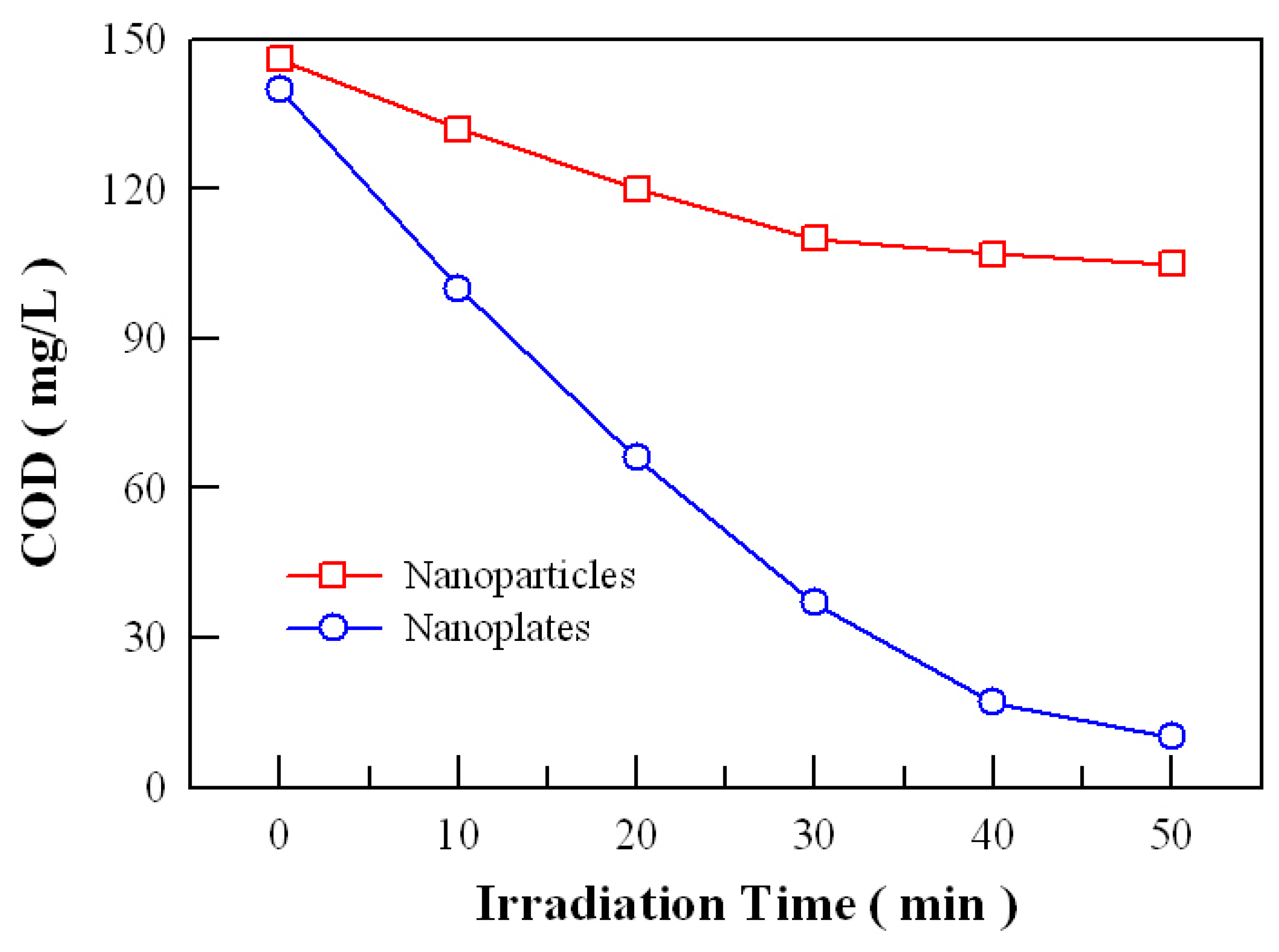 Catalysts 09 00178 g010