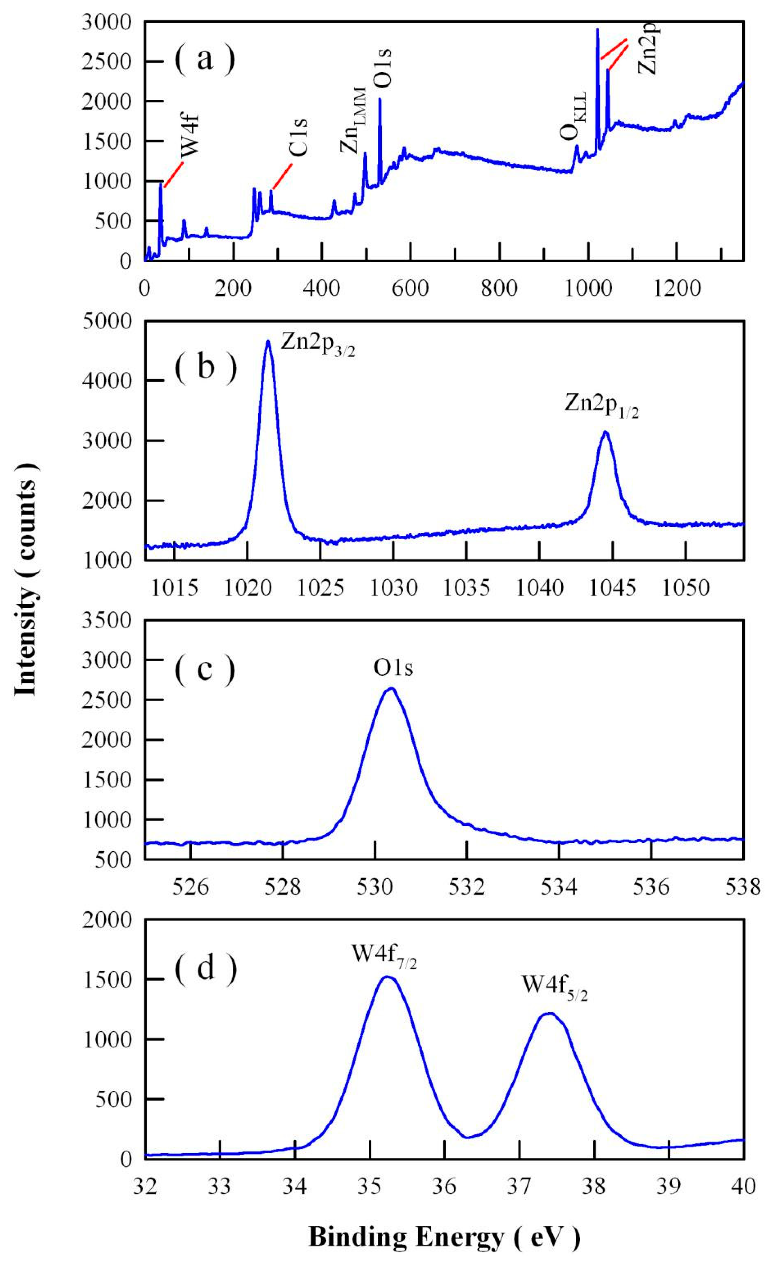 Catalysts 09 00178 g011