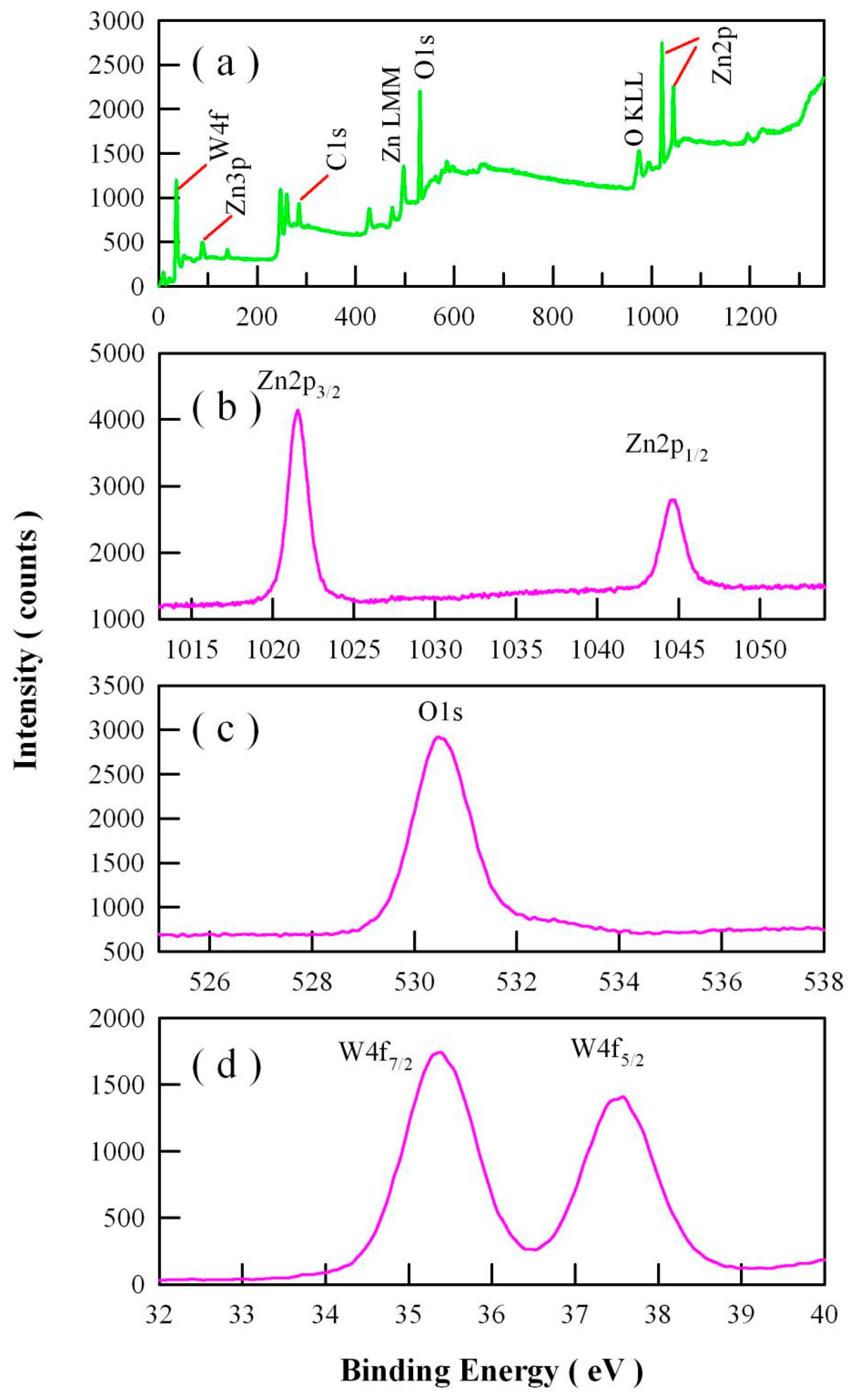 Catalysts 09 00178 g012