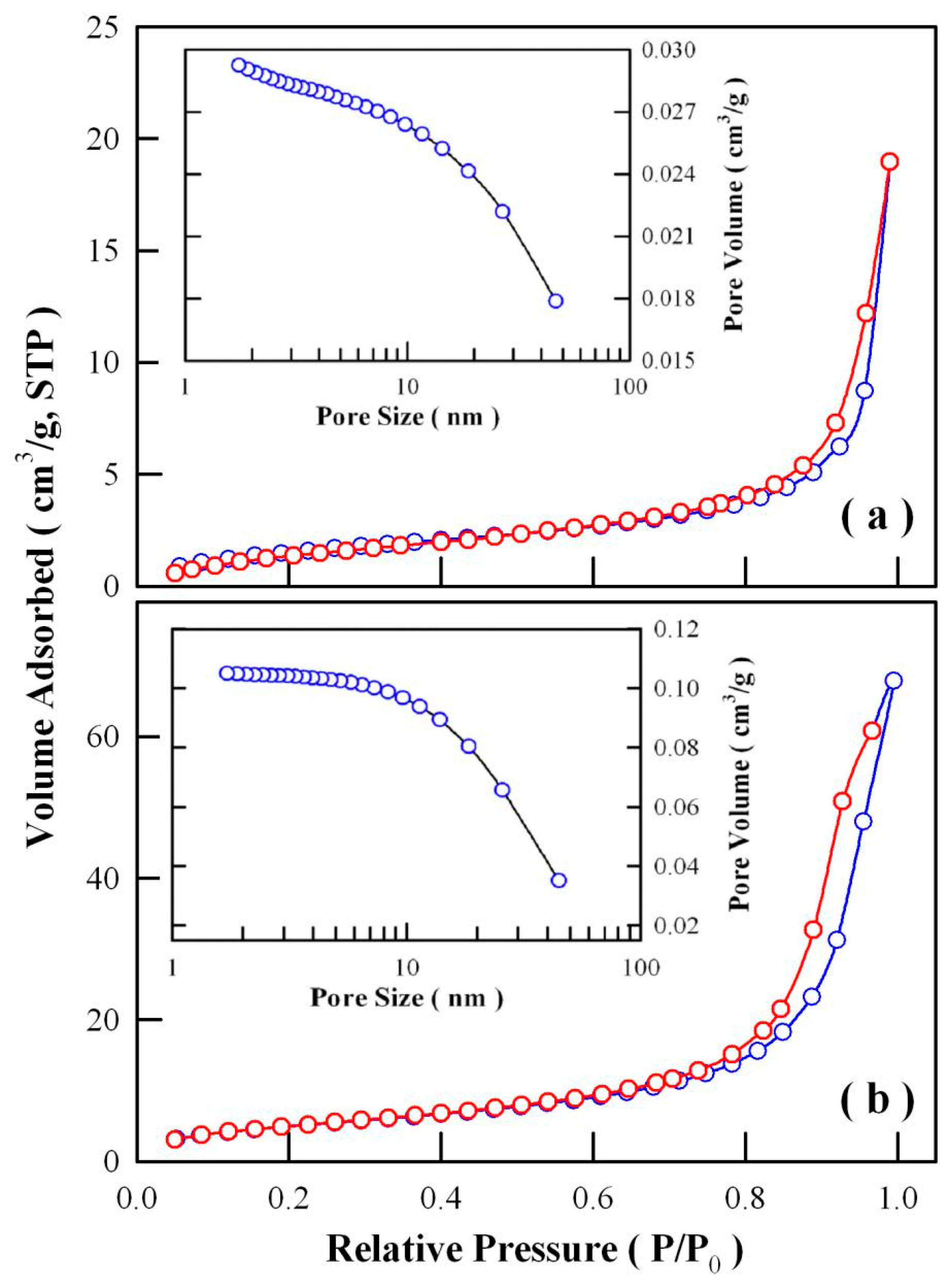 Catalysts 09 00178 g013