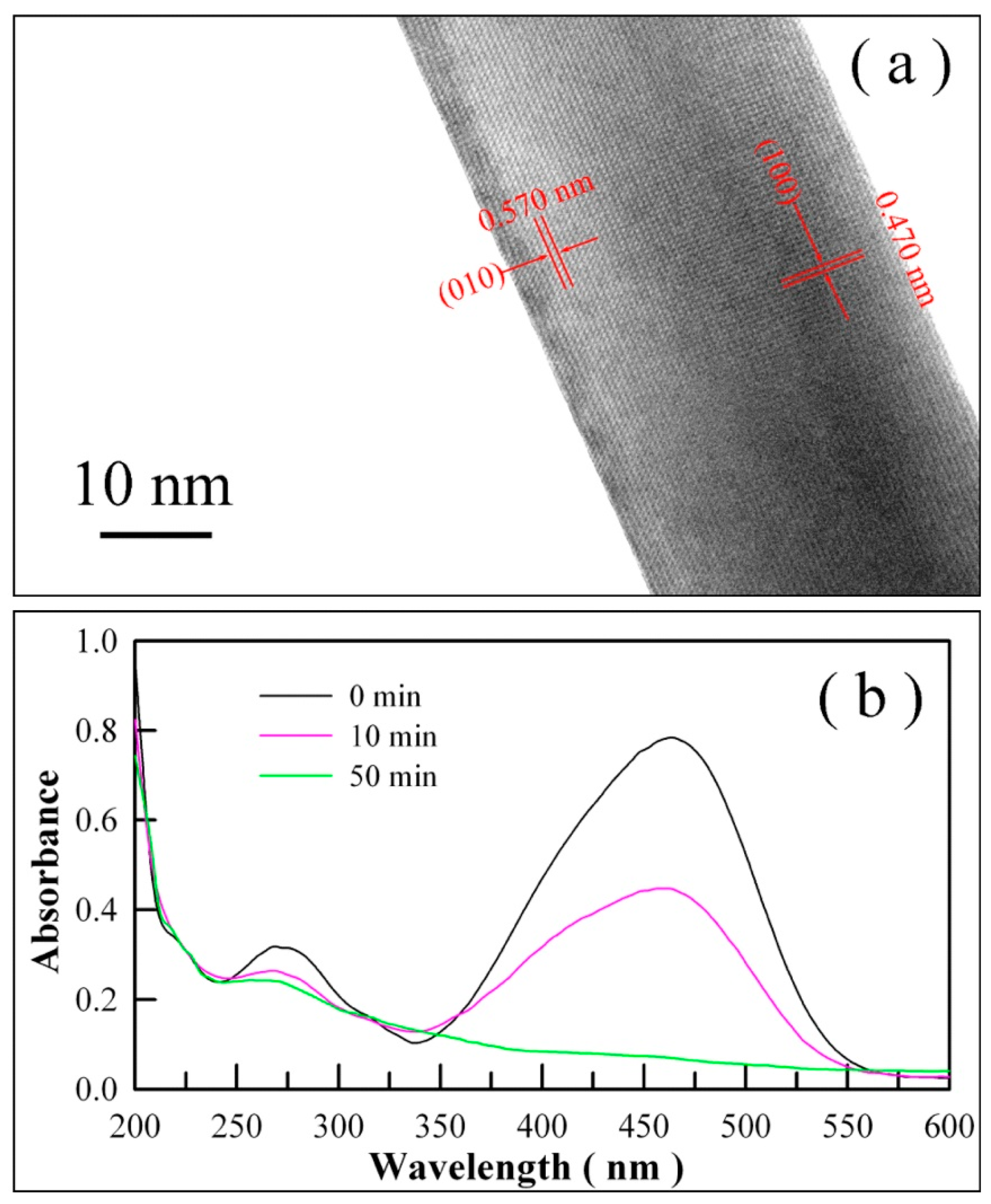 Catalysts 09 00178 g018