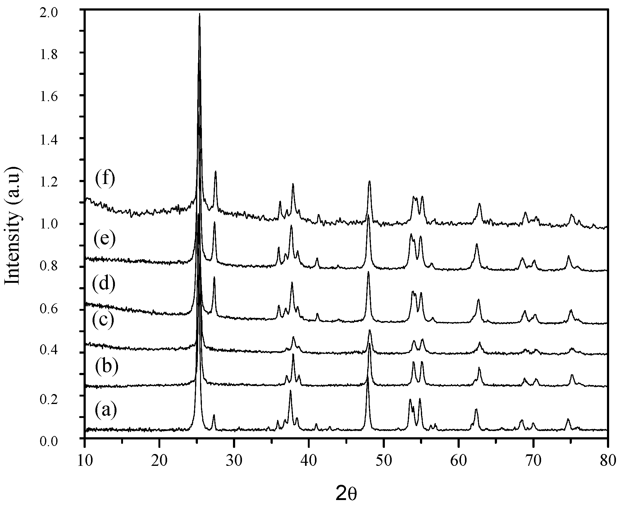 Catalysts 09 00179 g001