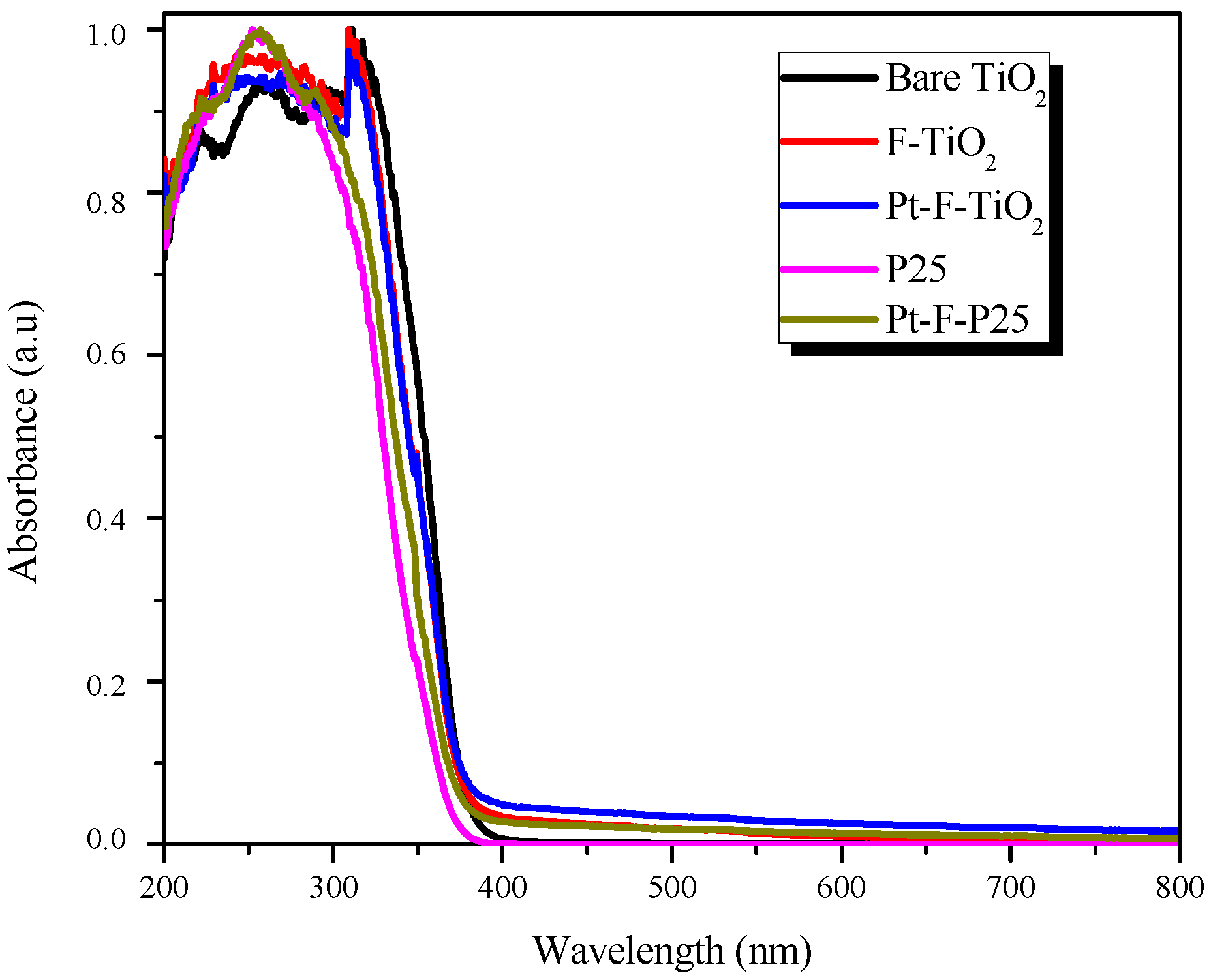 Catalysts 09 00179 g002