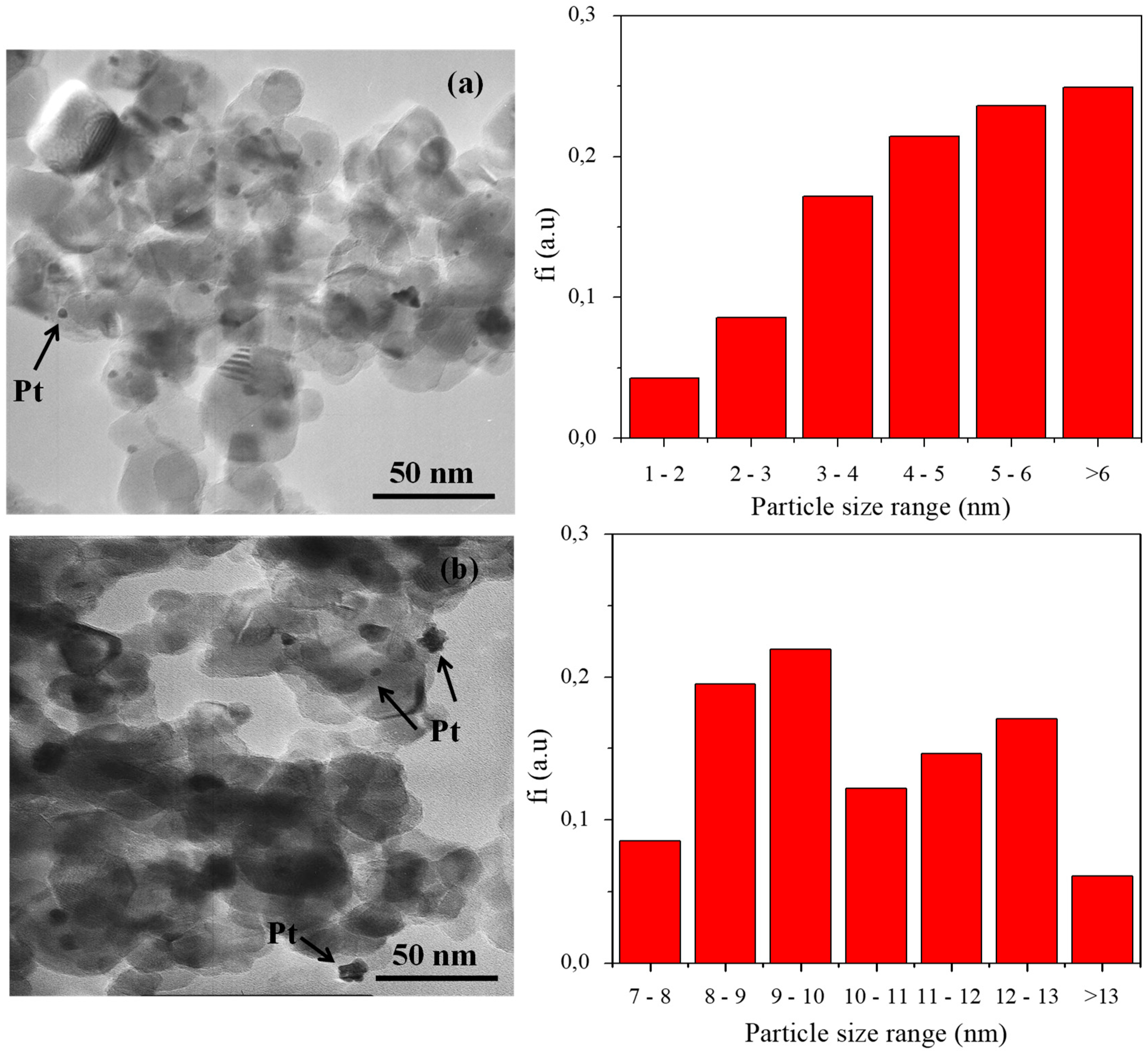 Catalysts 09 00179 g003