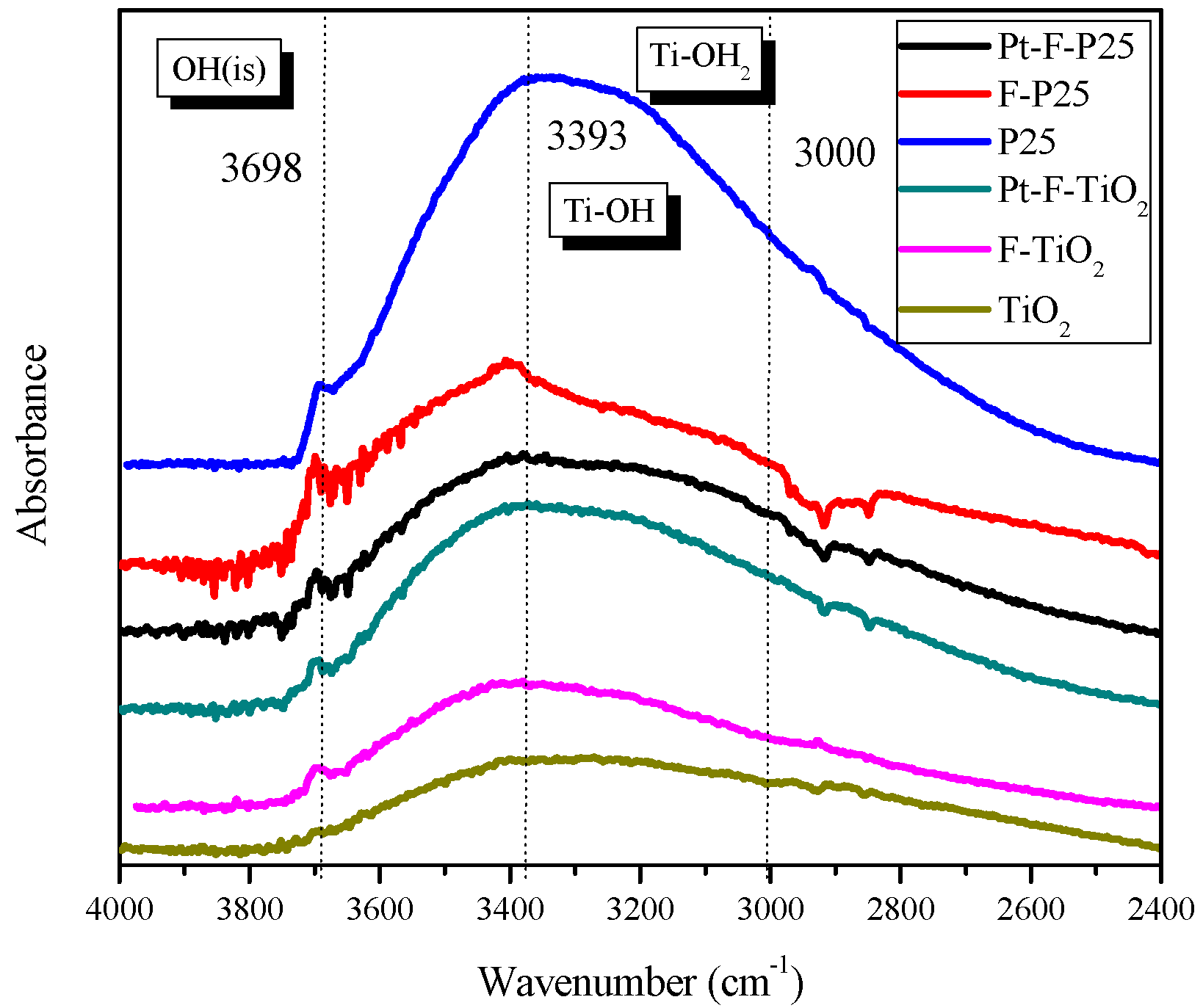 Catalysts 09 00179 g005