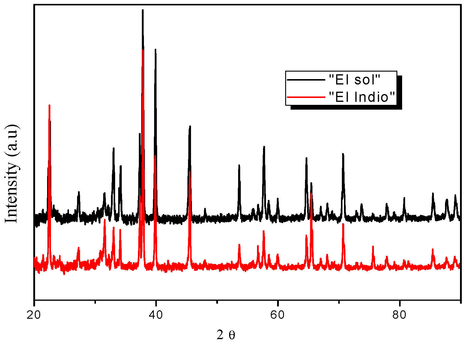 Catalysts 09 00179 g007