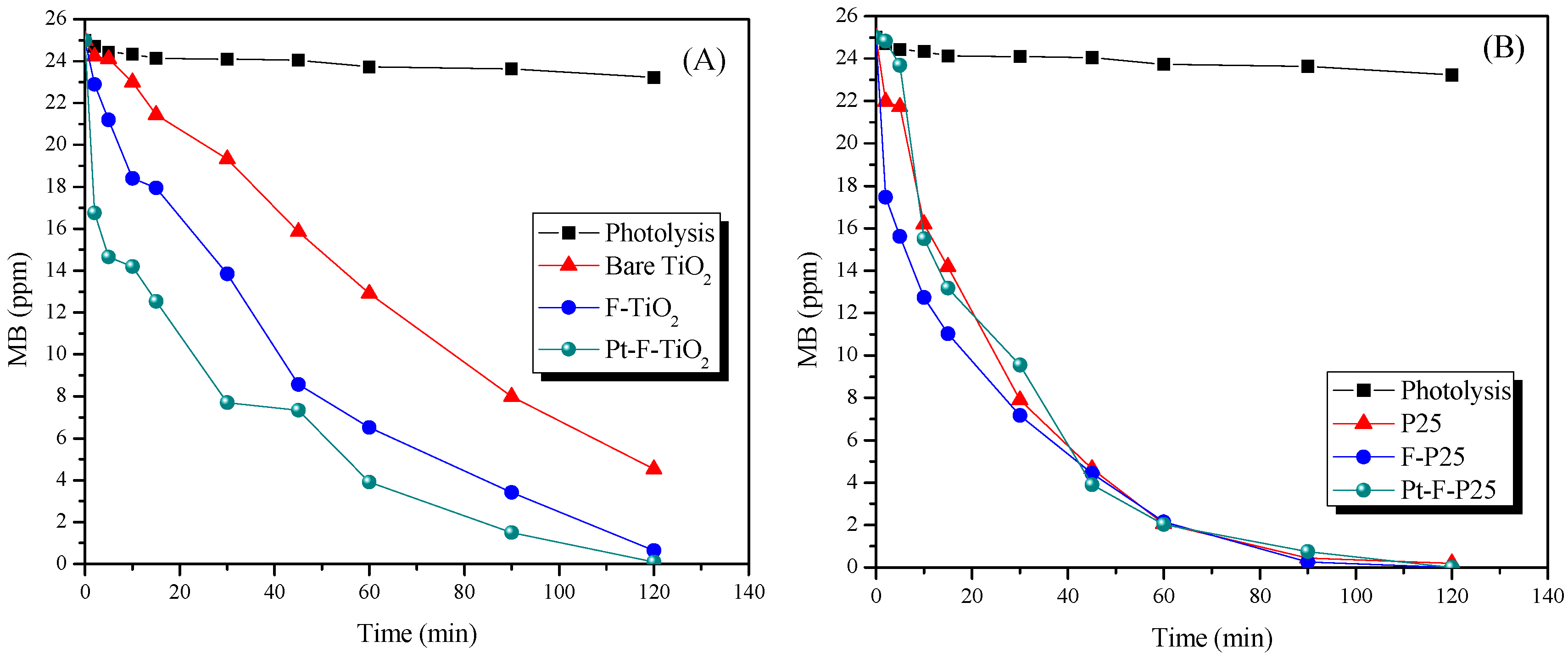 Catalysts 09 00179 g009