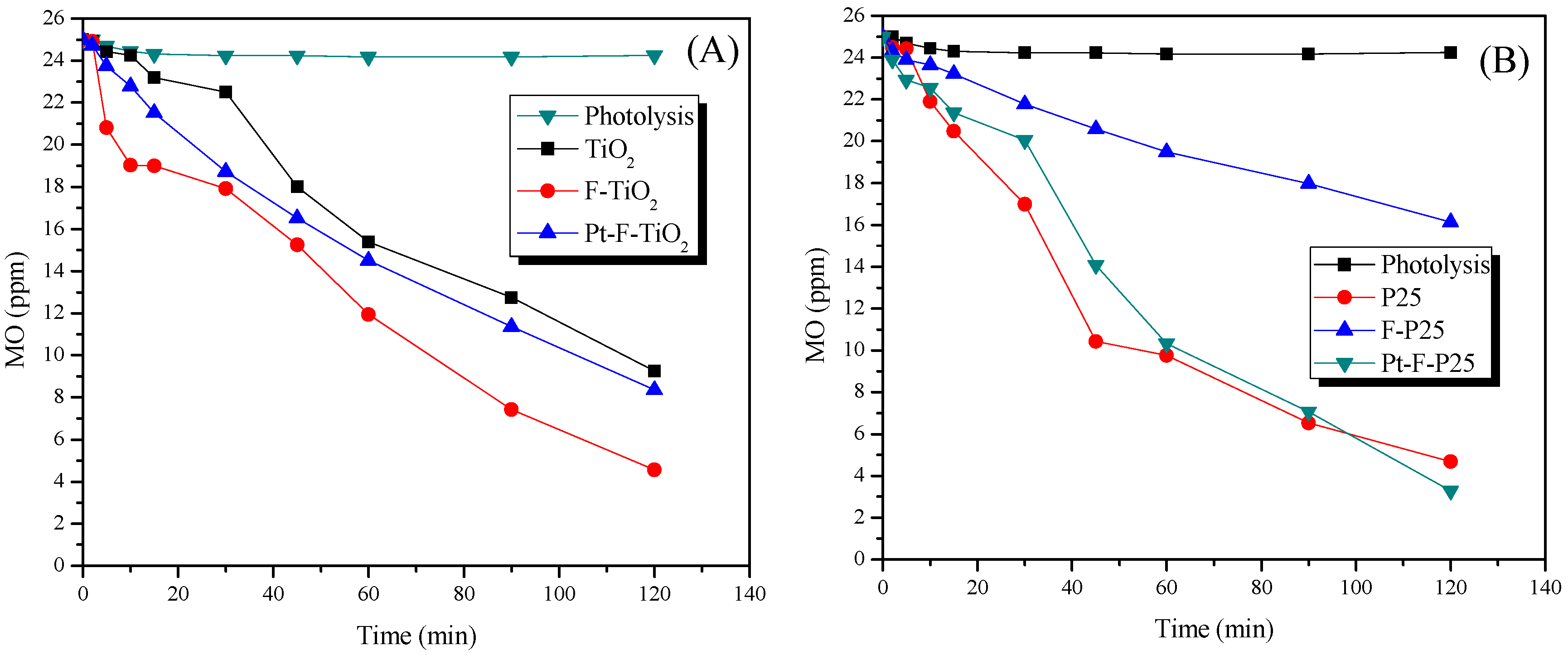 Catalysts 09 00179 g010