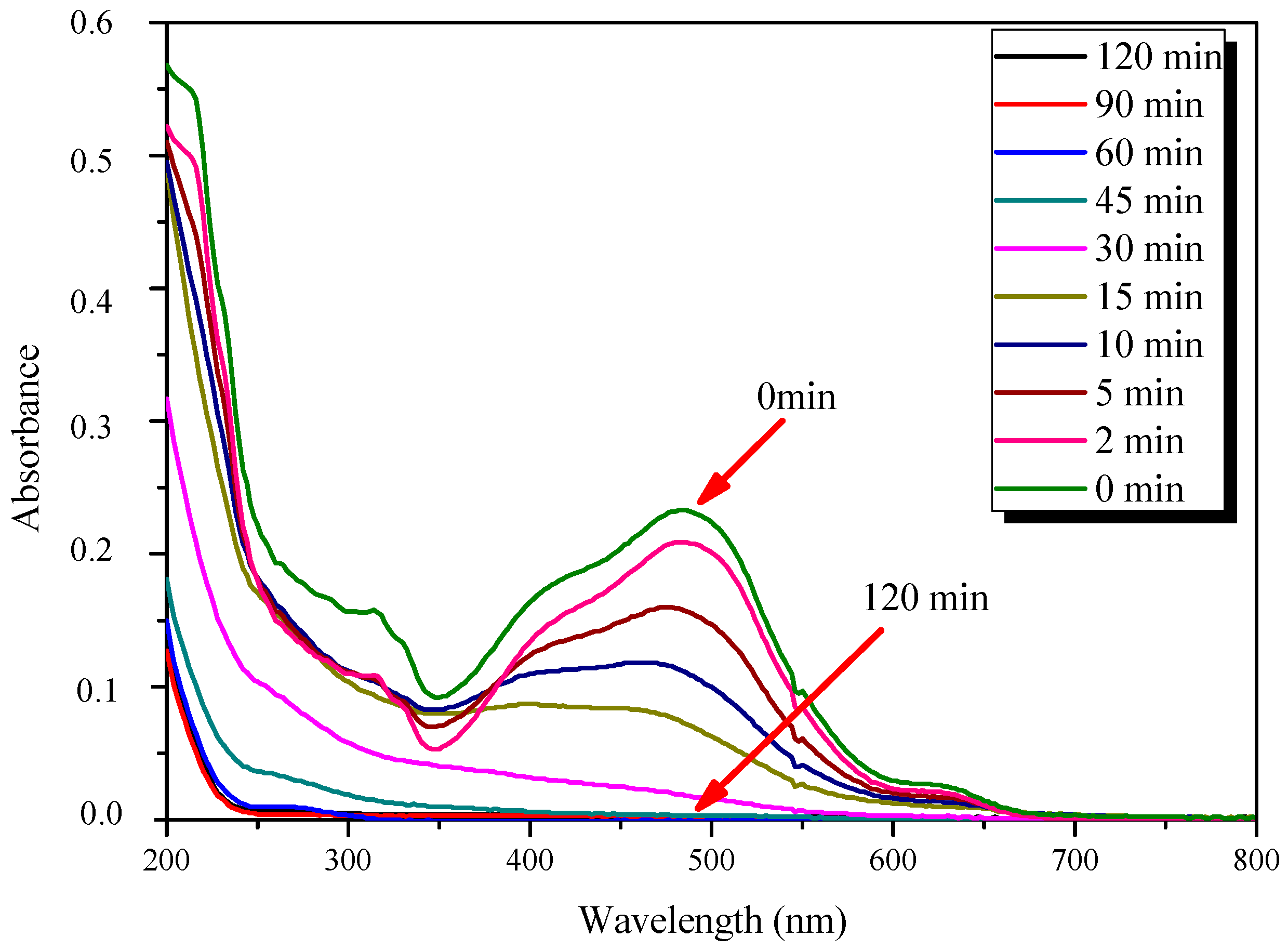 Catalysts 09 00179 g011