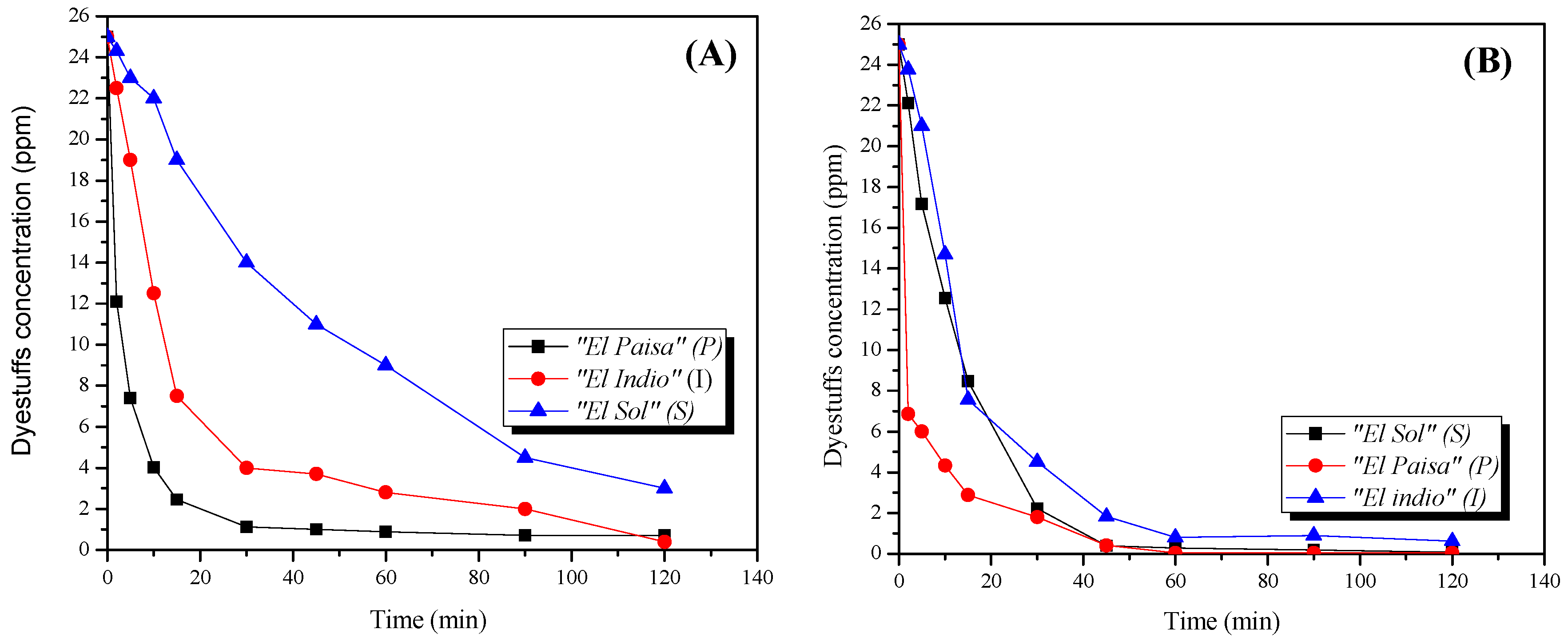 Catalysts 09 00179 g012a