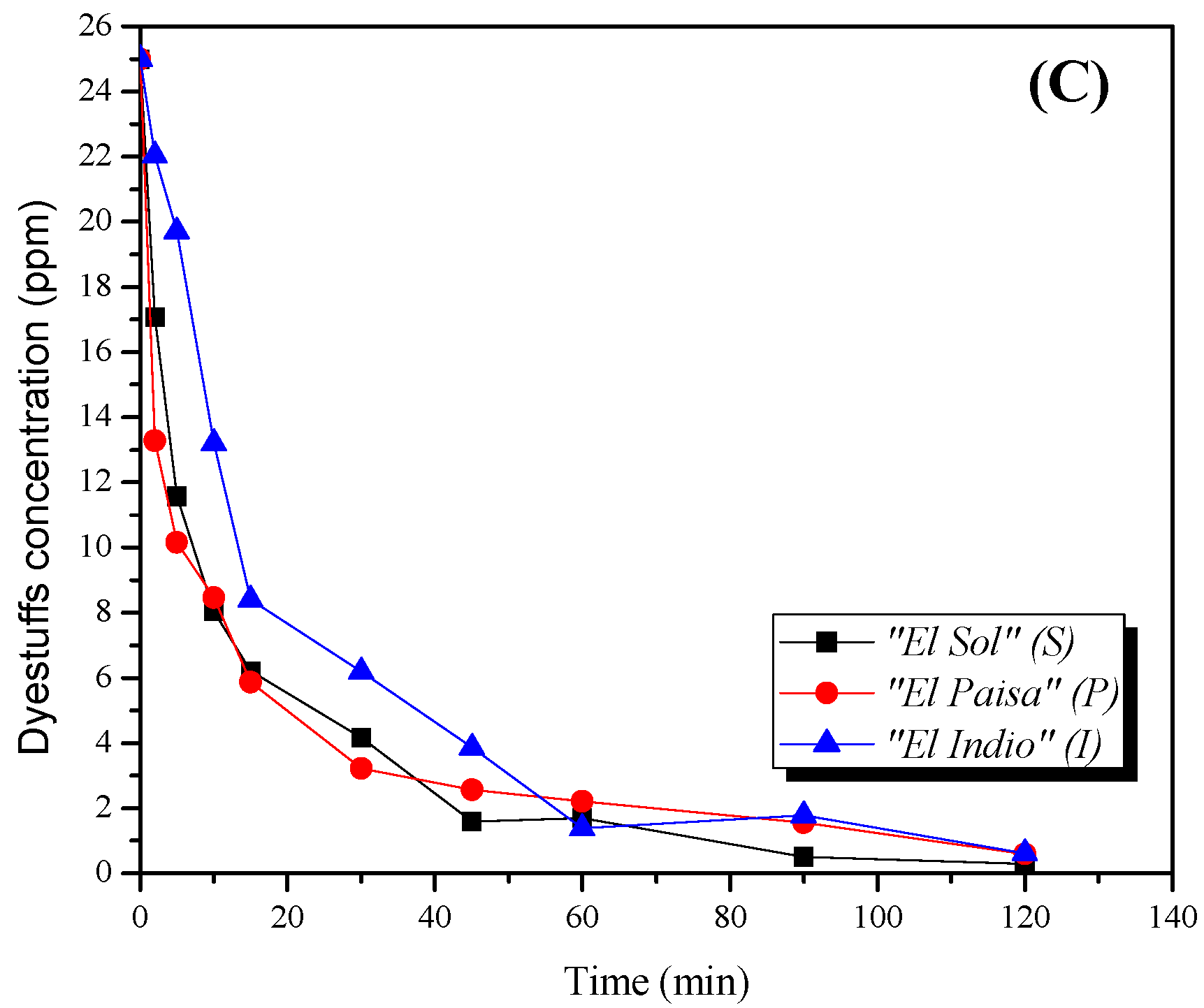 Catalysts 09 00179 g012b