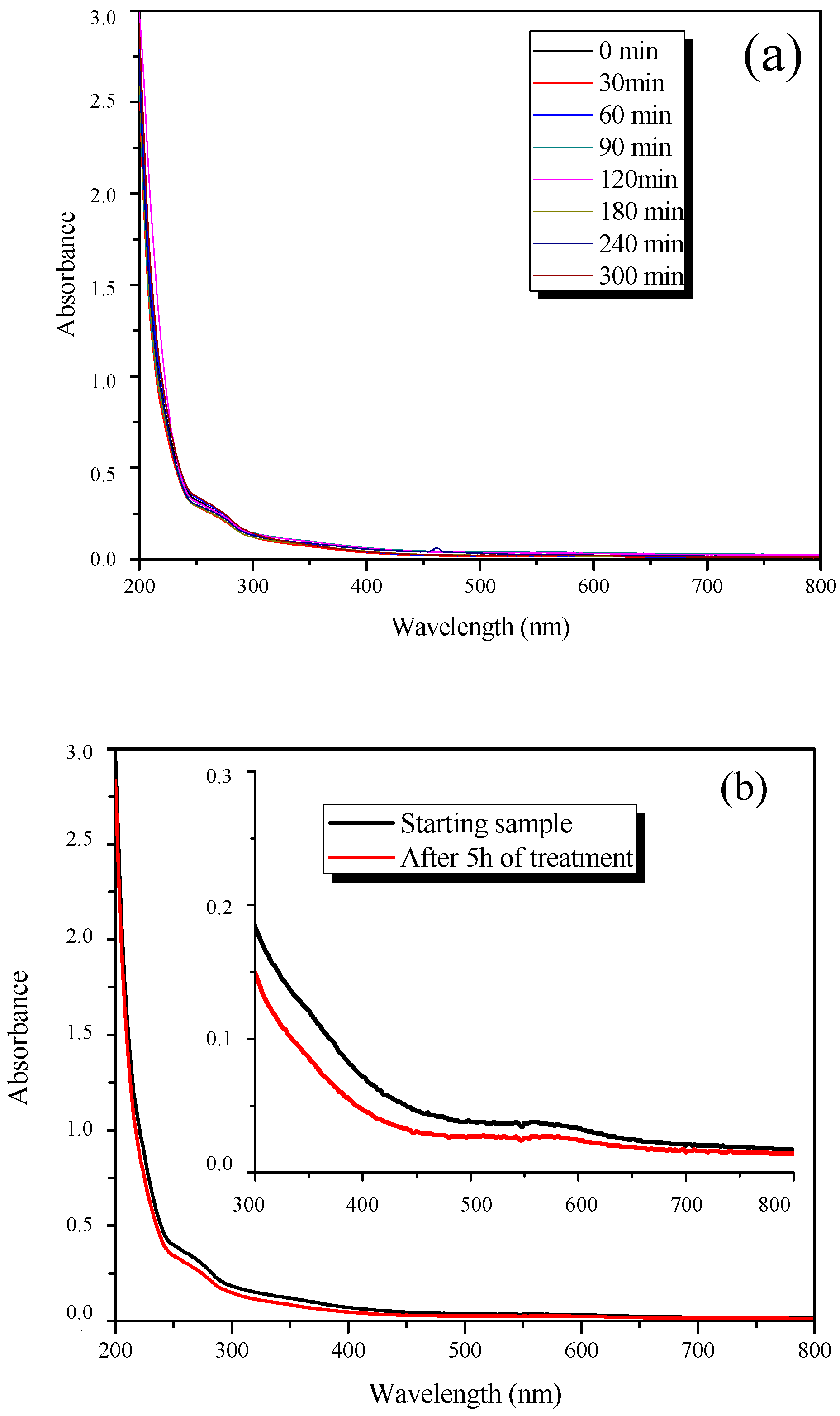 Catalysts 09 00179 g014