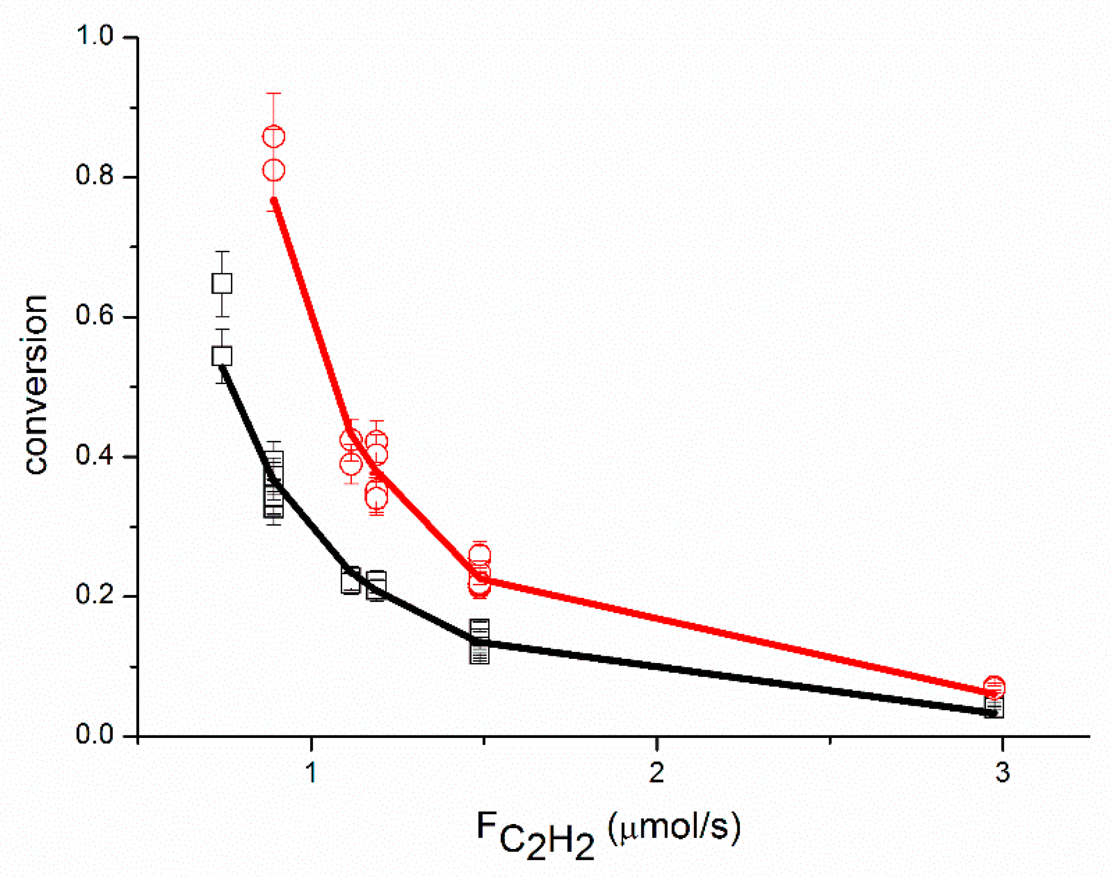 Catalysts 09 00180 g001 Catalysts 09 00180 g001