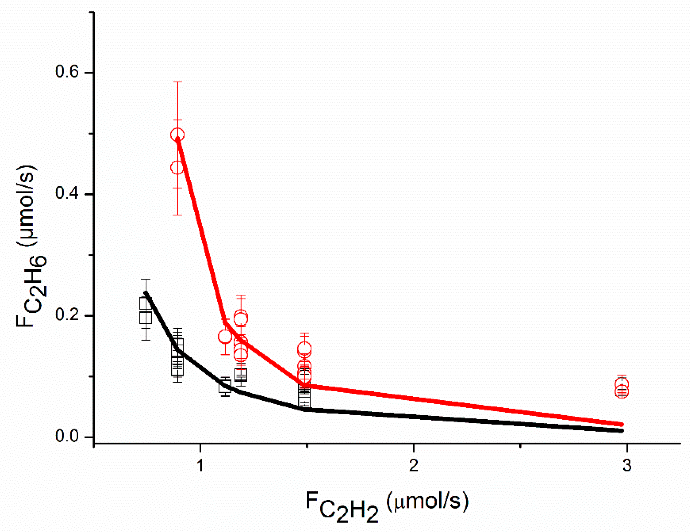 Catalysts 09 00180 g002 Catalysts 09 00180 g002