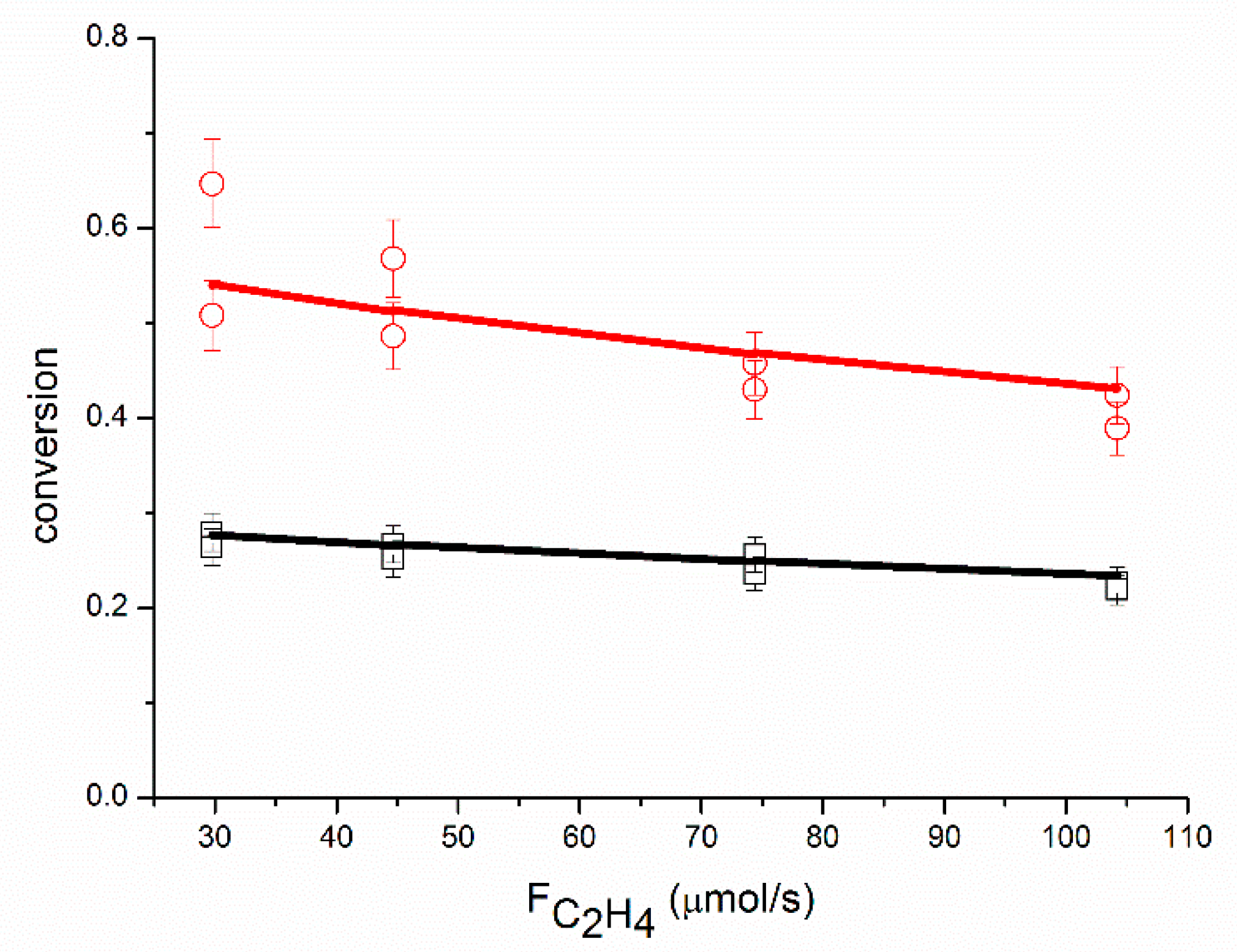 Catalysts 09 00180 g003 Catalysts 09 00180 g003