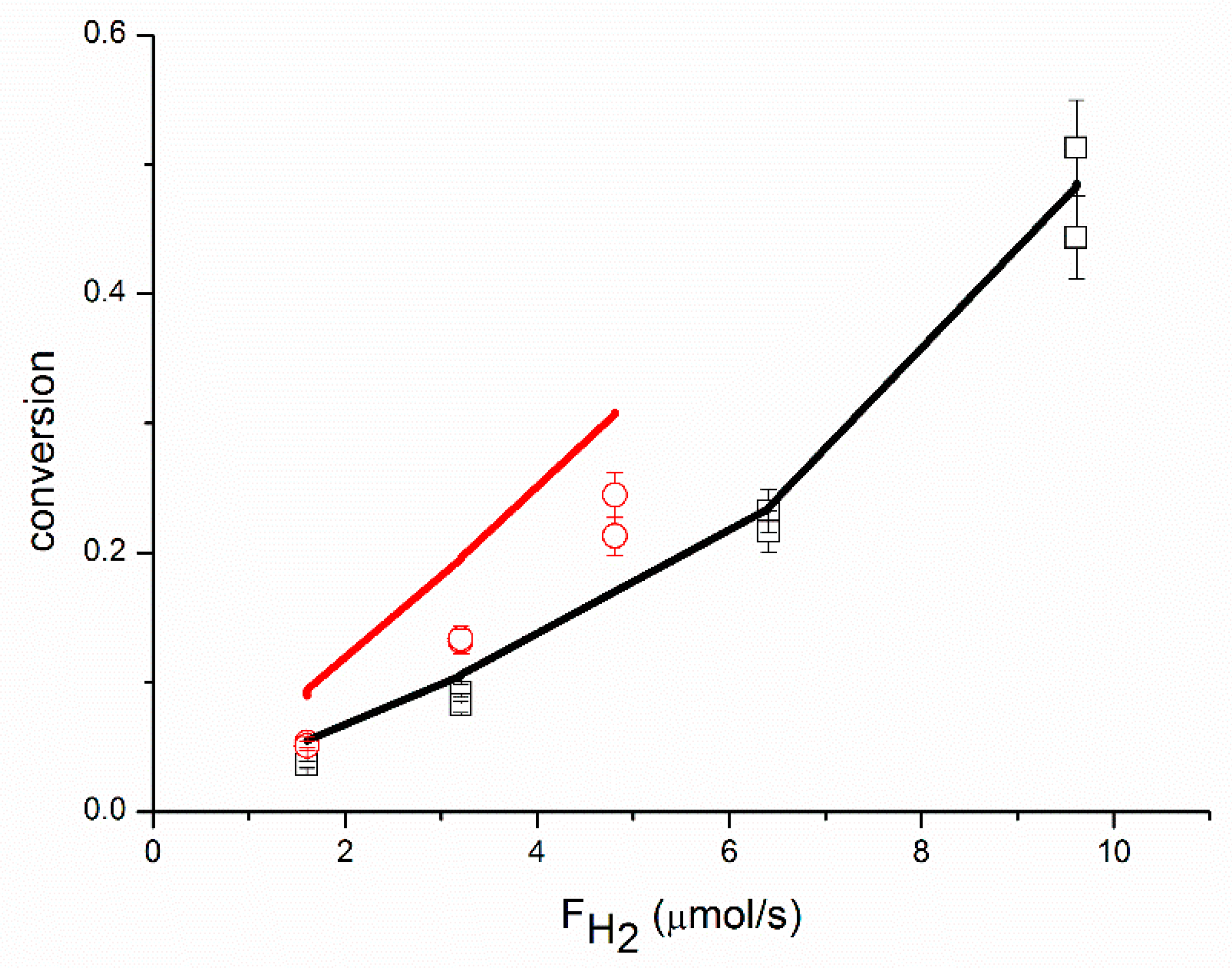 Catalysts 09 00180 g005 Catalysts 09 00180 g005