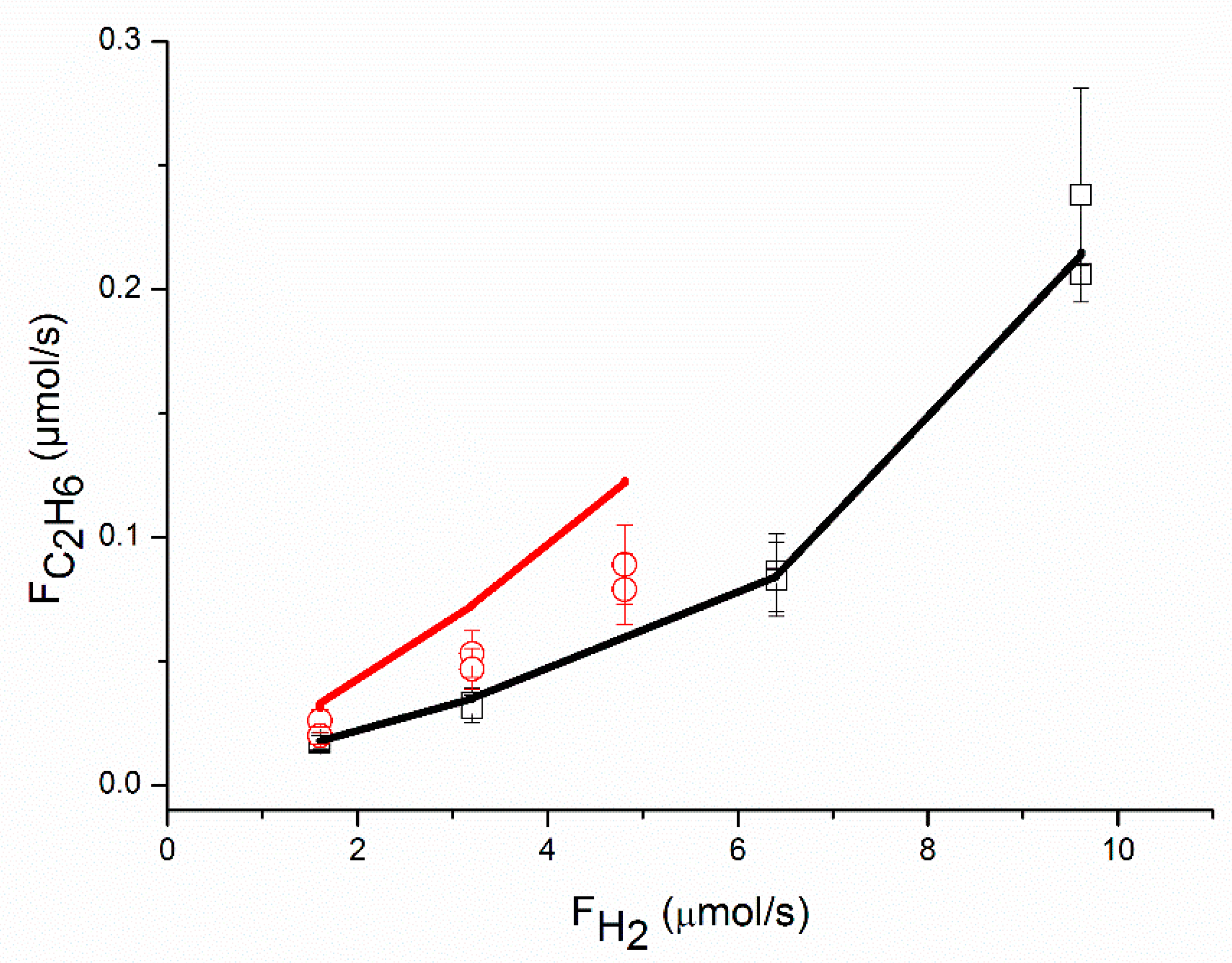 Catalysts 09 00180 g006 Catalysts 09 00180 g006