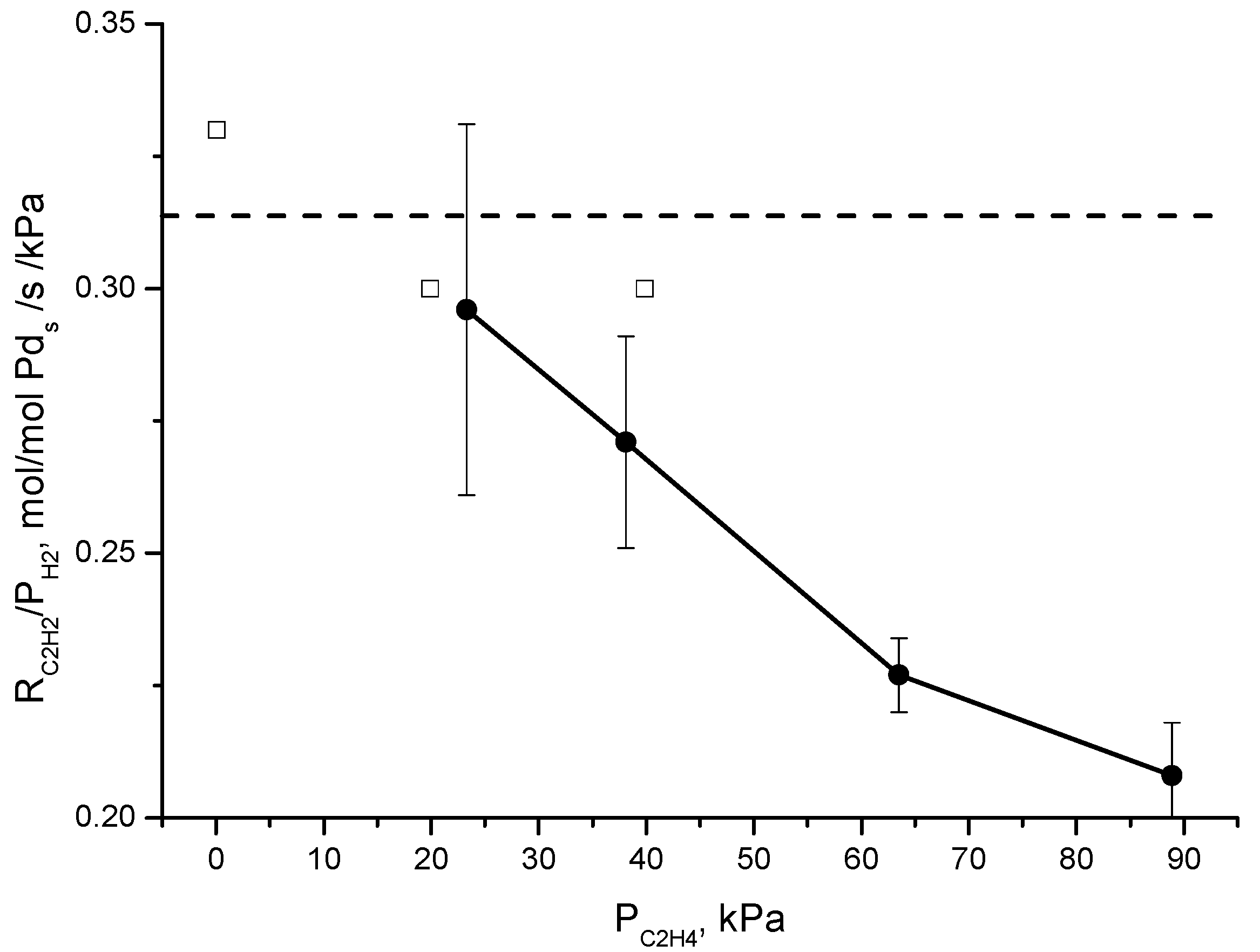 Catalysts 09 00180 g007 Catalysts 09 00180 g007