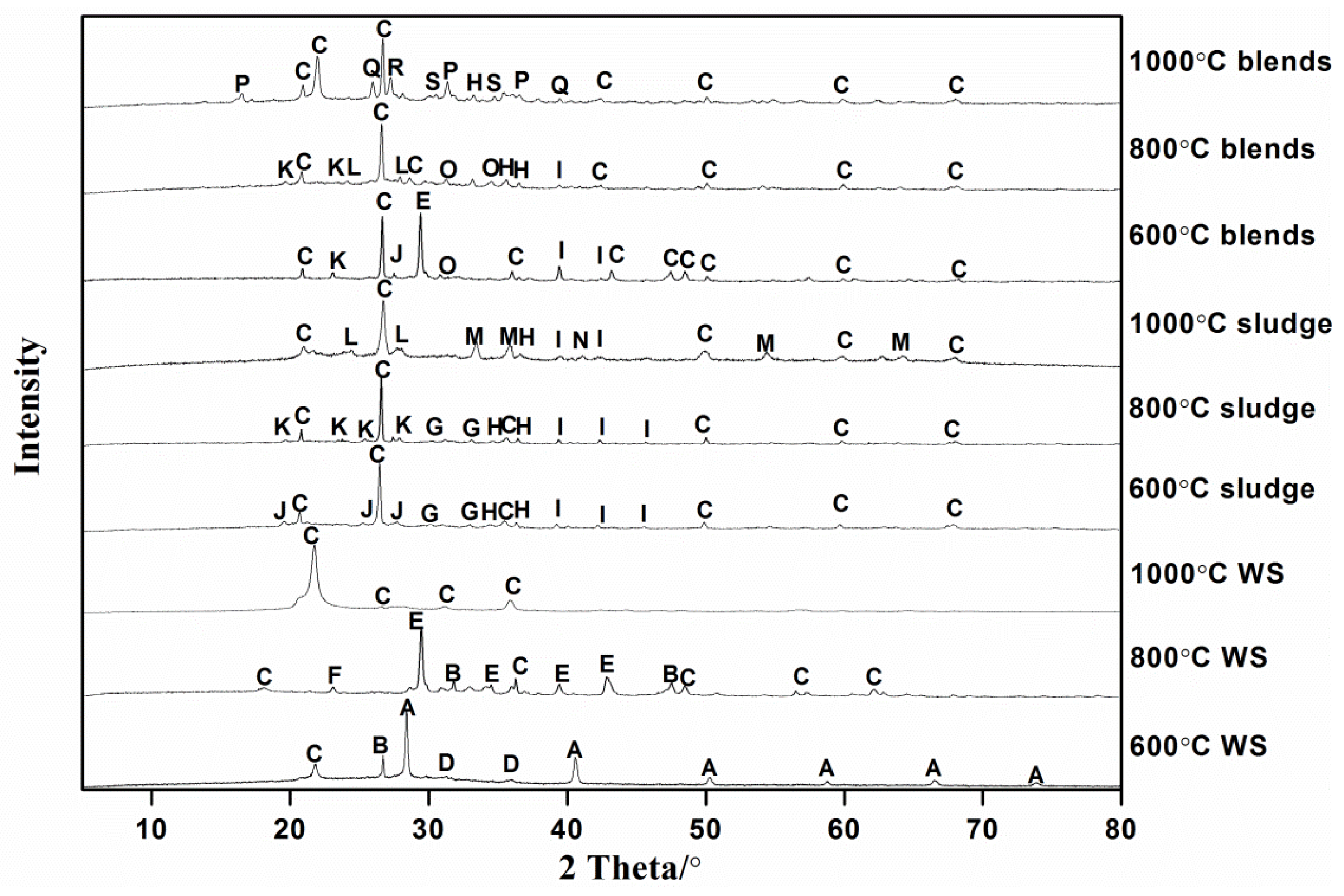 Catalysts 09 00182 g003