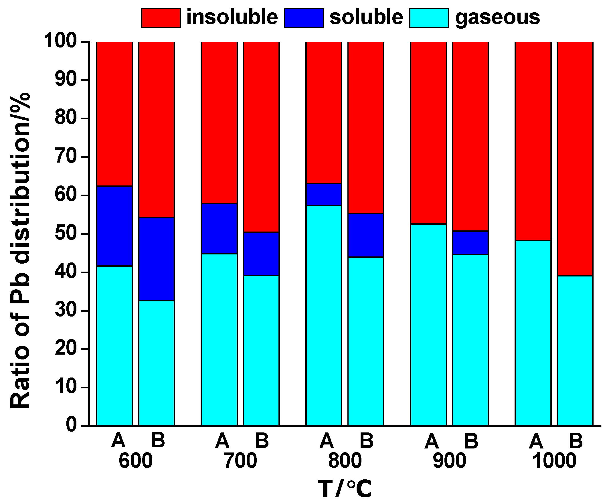 Catalysts 09 00182 g005