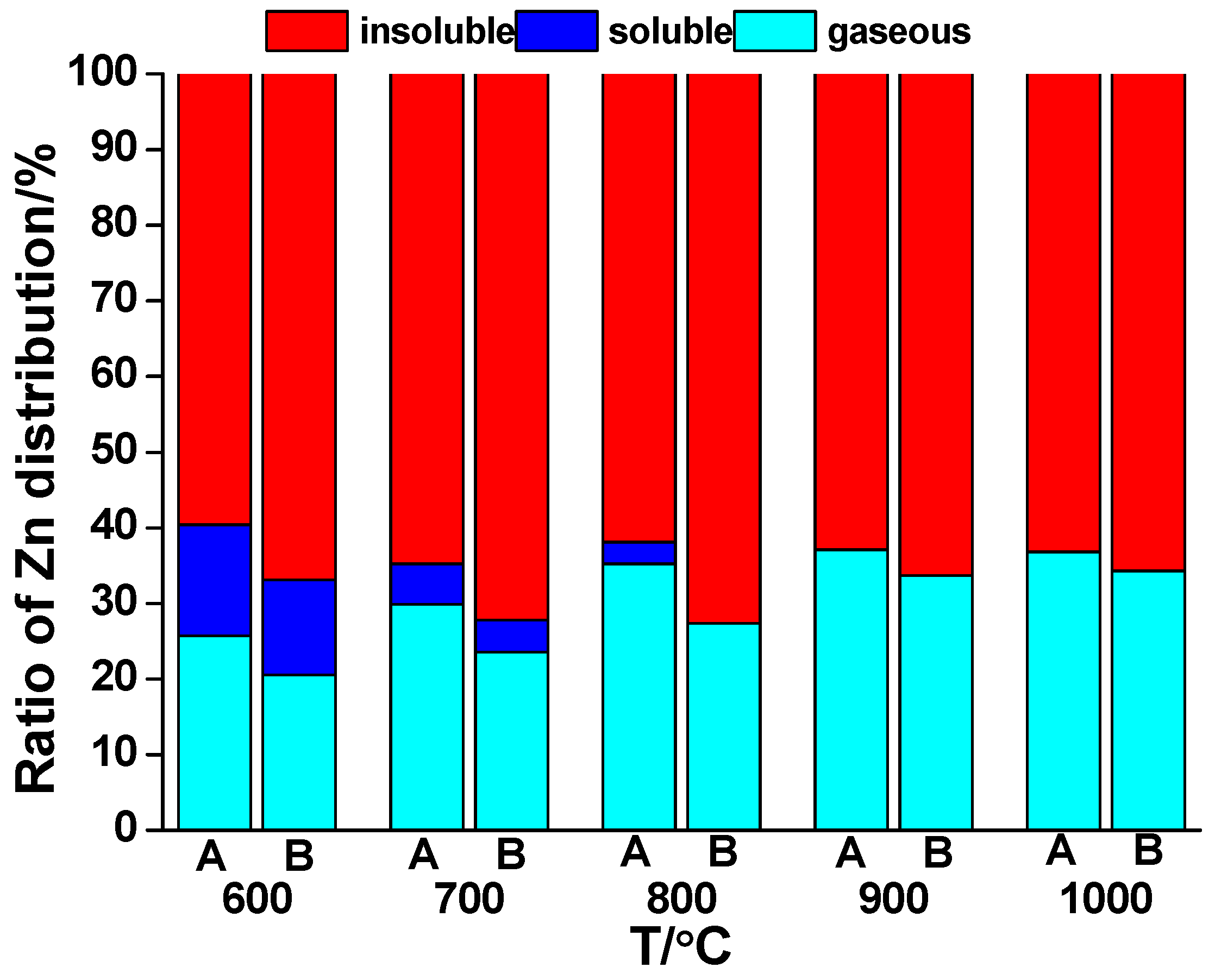 Catalysts 09 00182 g006