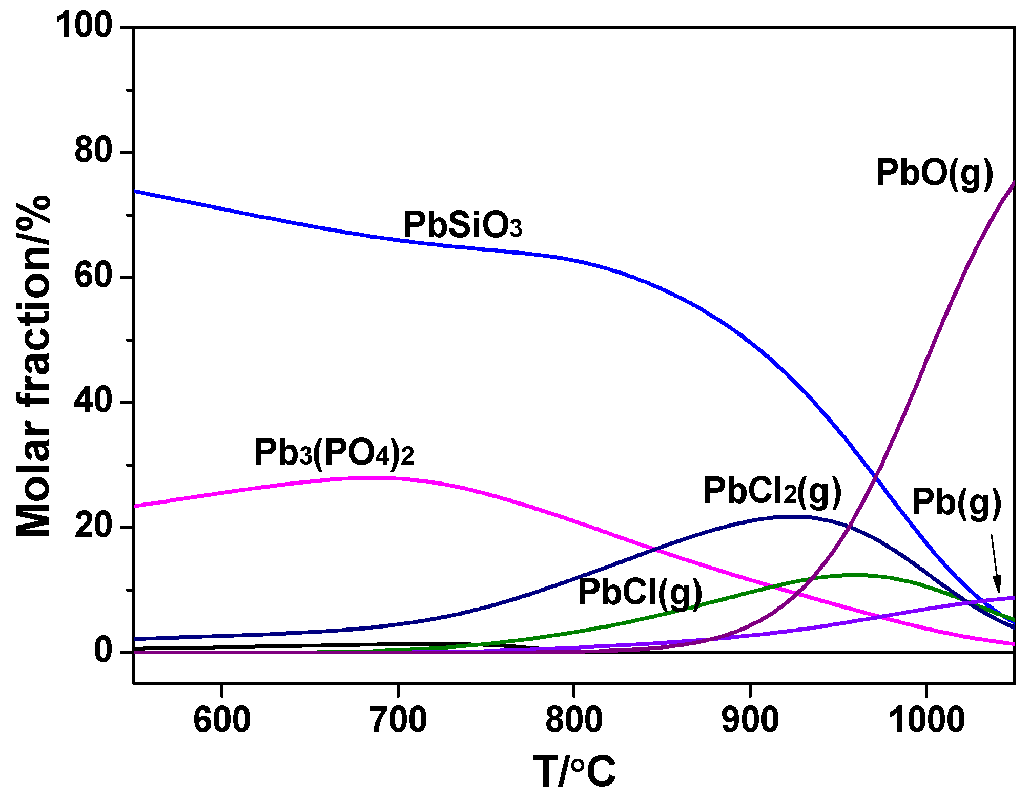 Catalysts 09 00182 g007