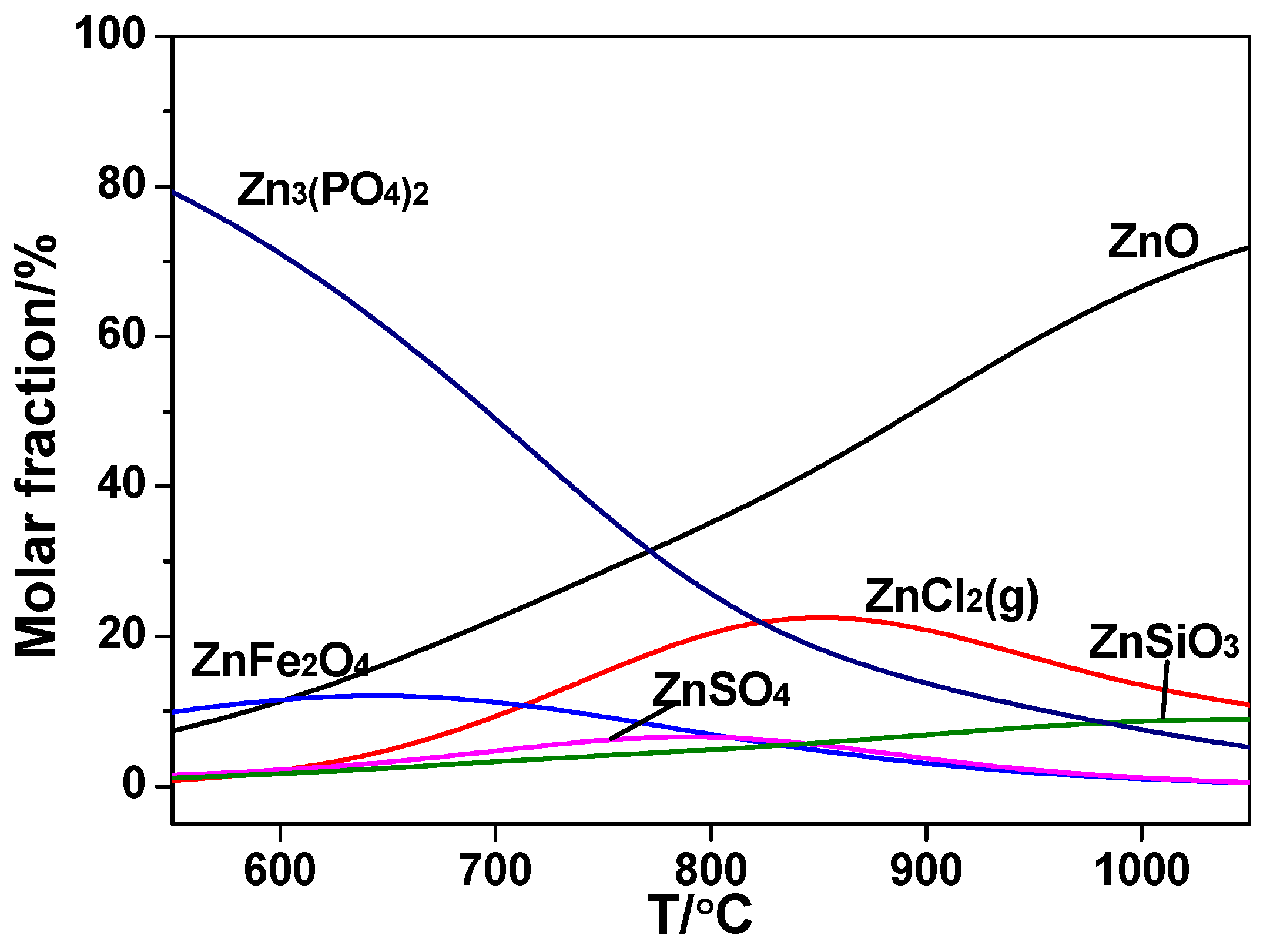 Catalysts 09 00182 g009