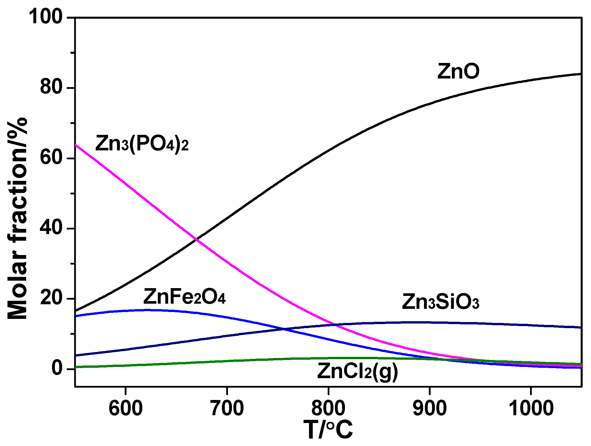 Catalysts 09 00182 g010