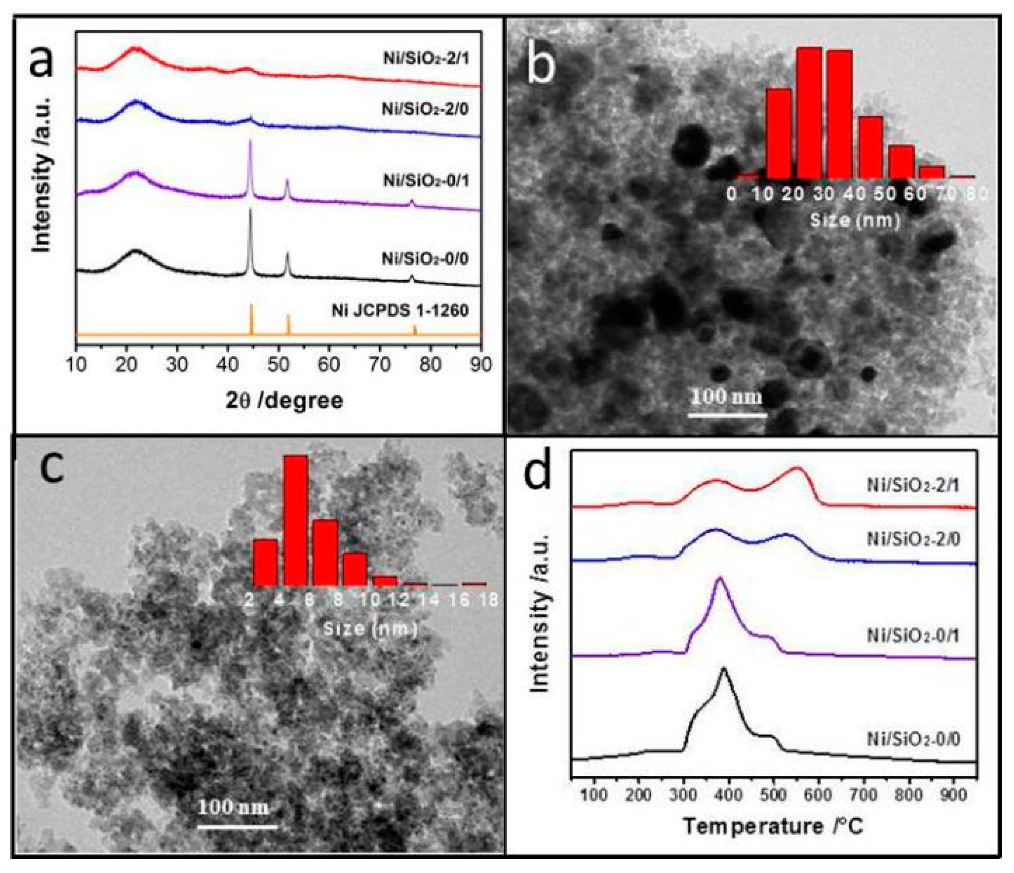 Catalysts 09 00183 g001