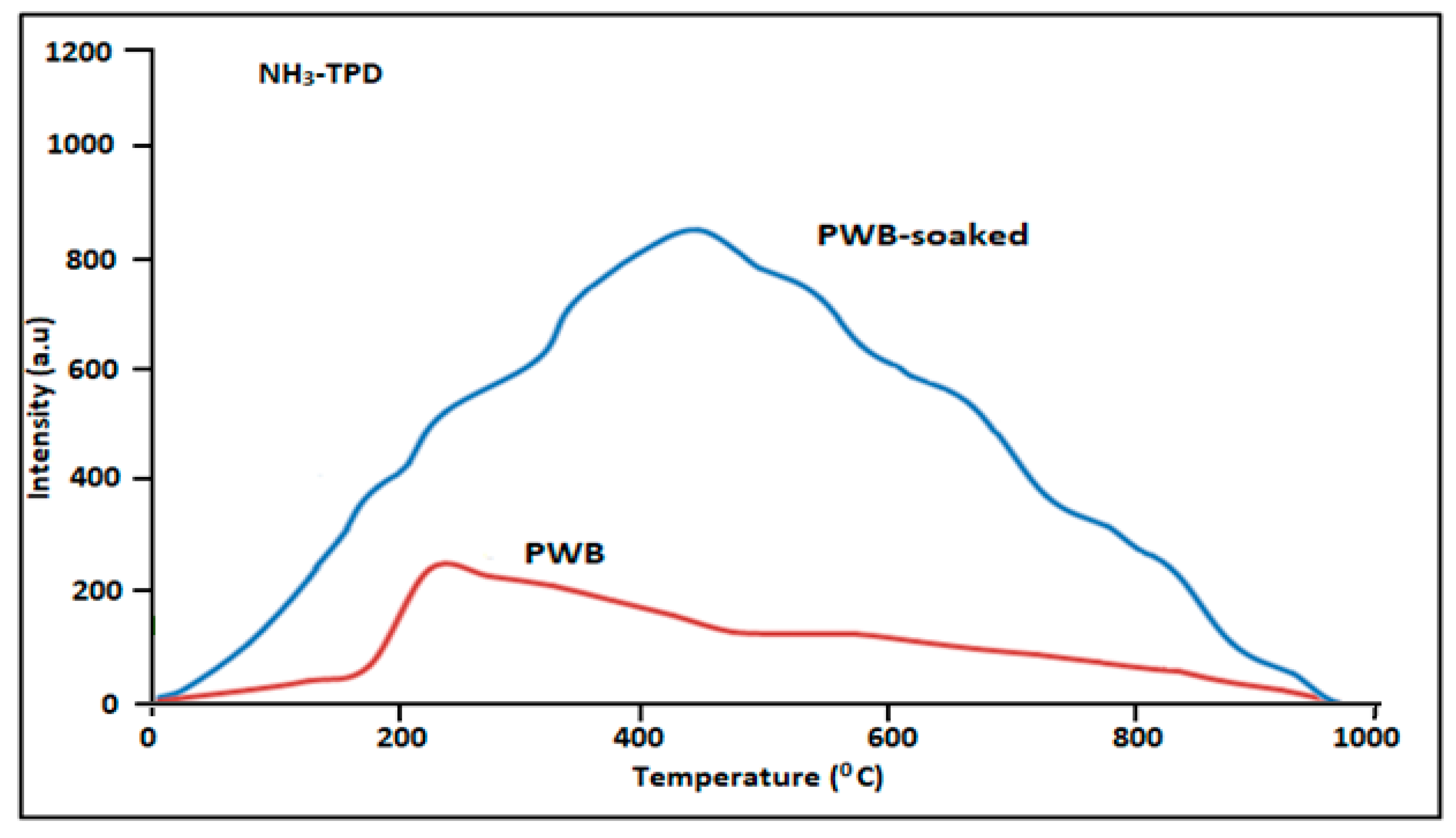 Catalysts 09 00184 g001