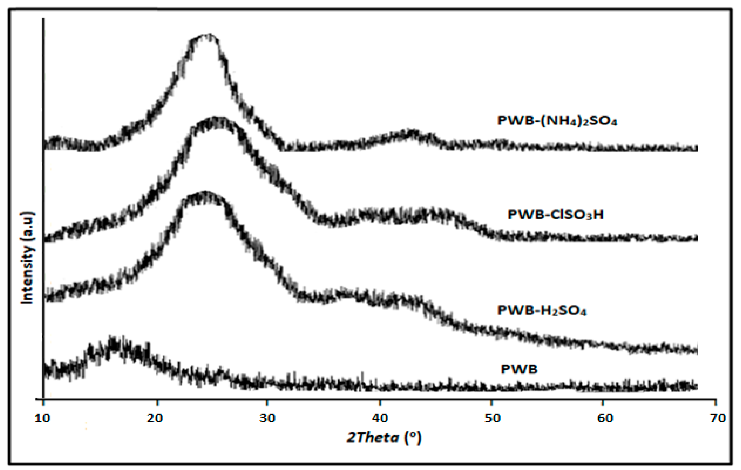 Catalysts 09 00184 g002