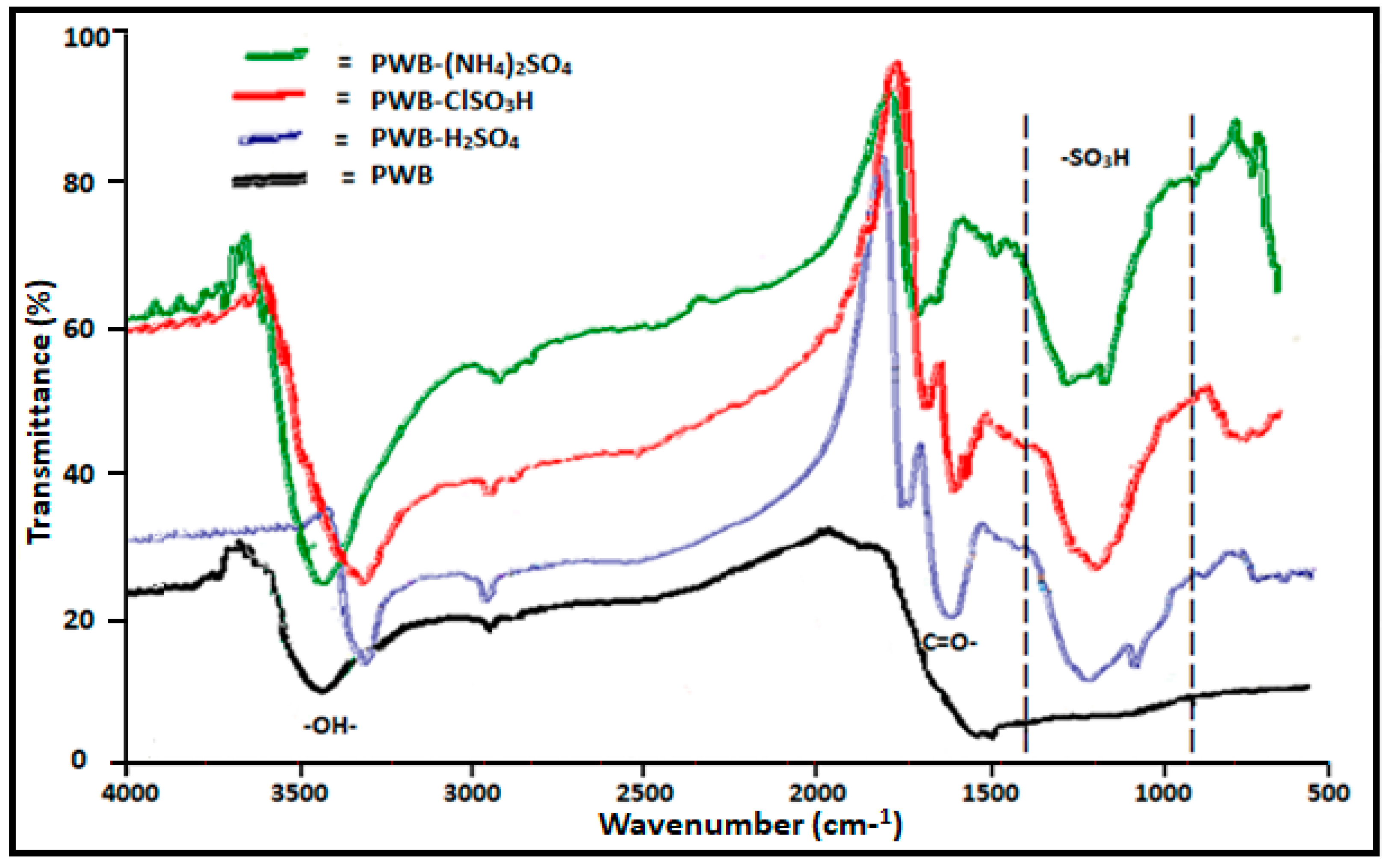 Catalysts 09 00184 g003