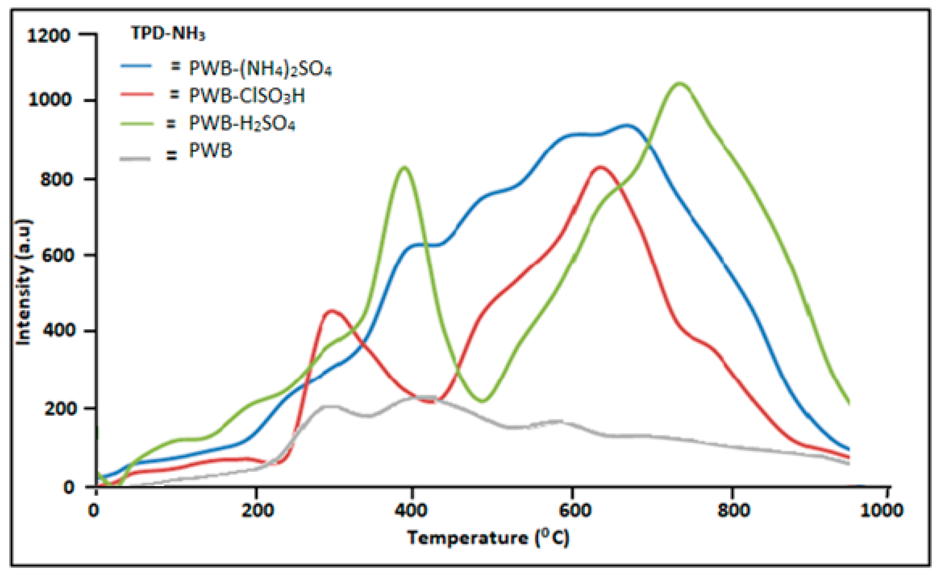 Catalysts 09 00184 g004